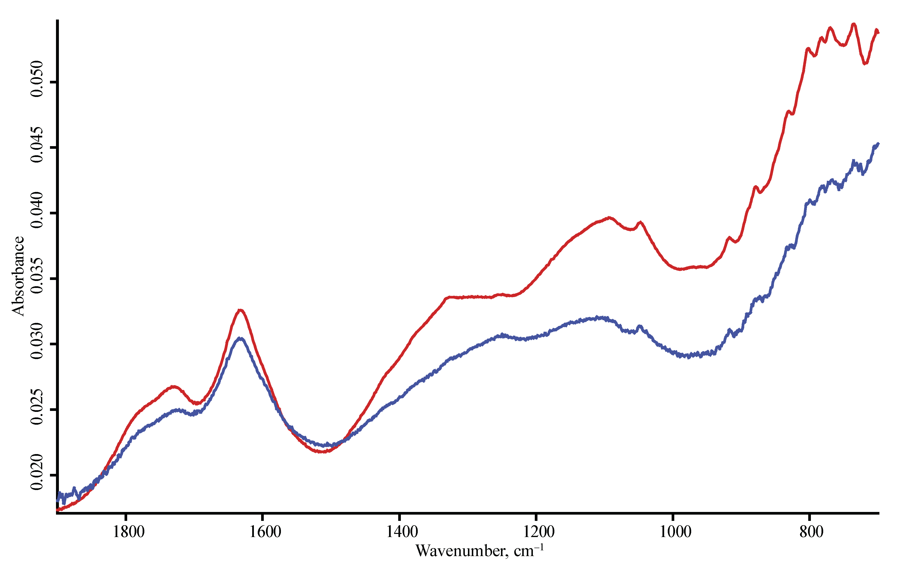 Nanomaterials 10 02501 g0a5