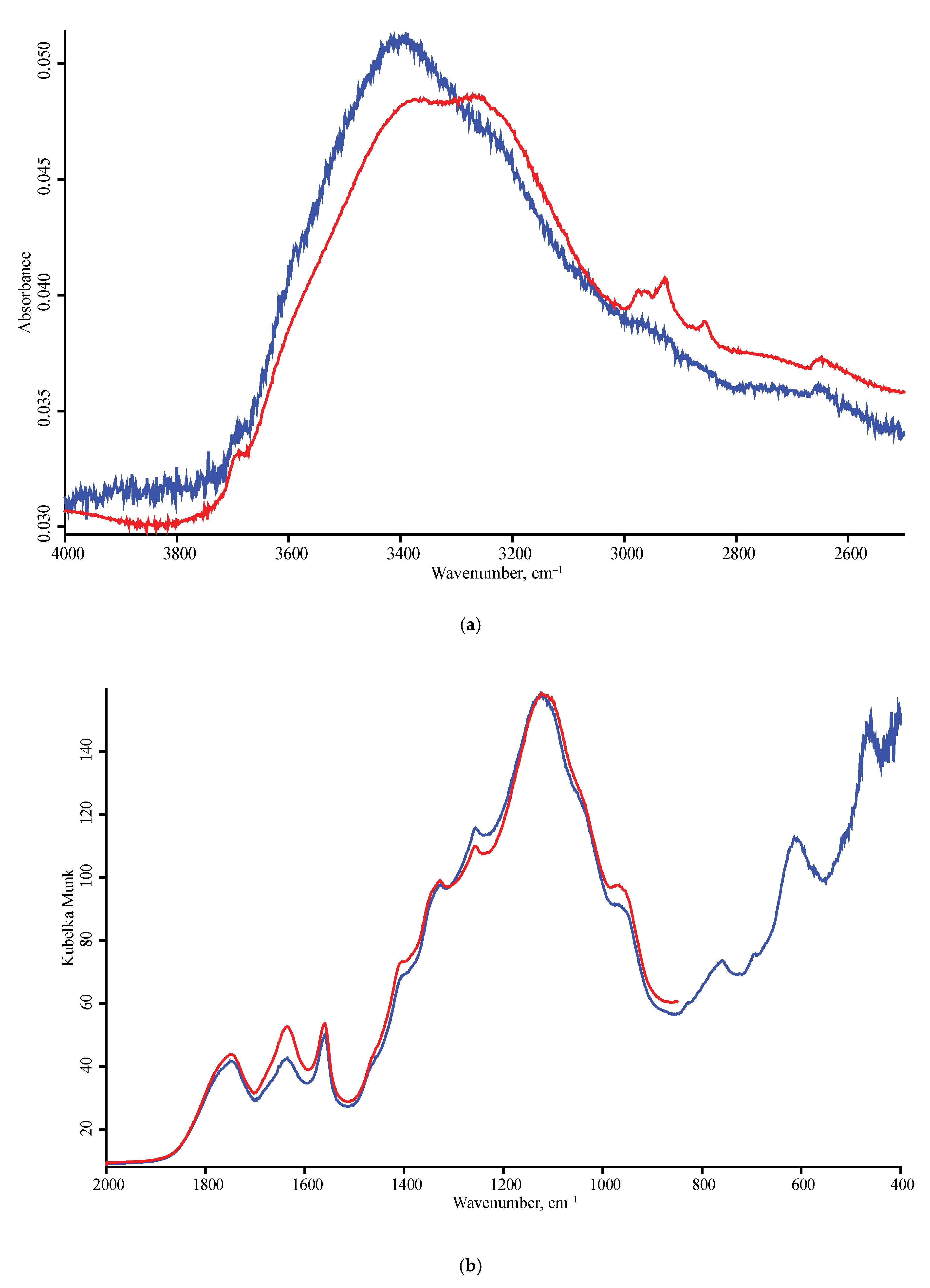 Nanomaterials 10 02501 g0a6