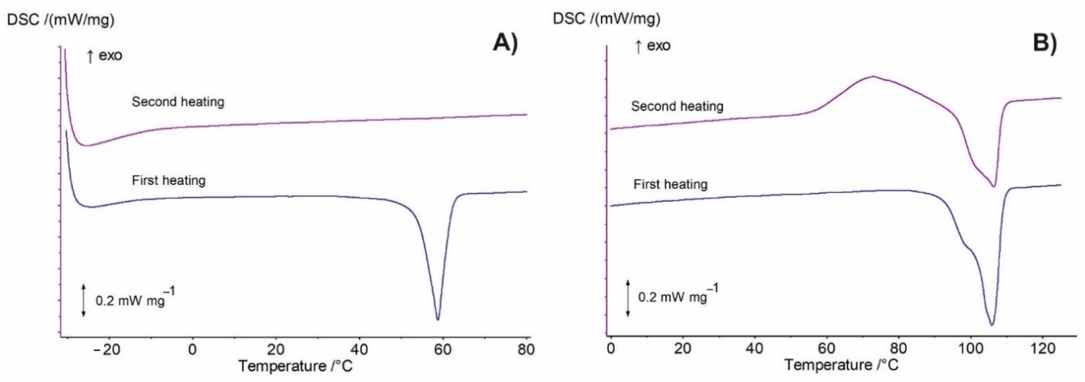 Nanomaterials 10 02505 g004
