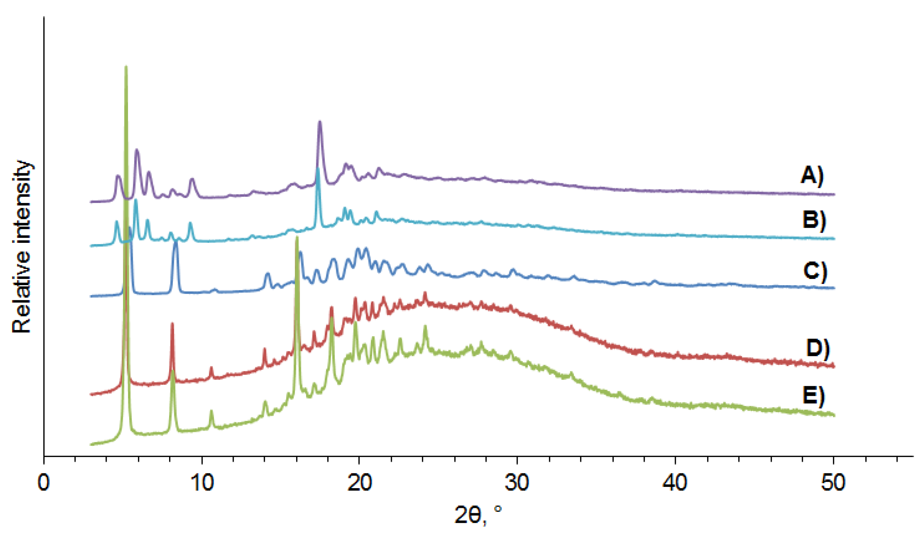 Nanomaterials 10 02505 g005