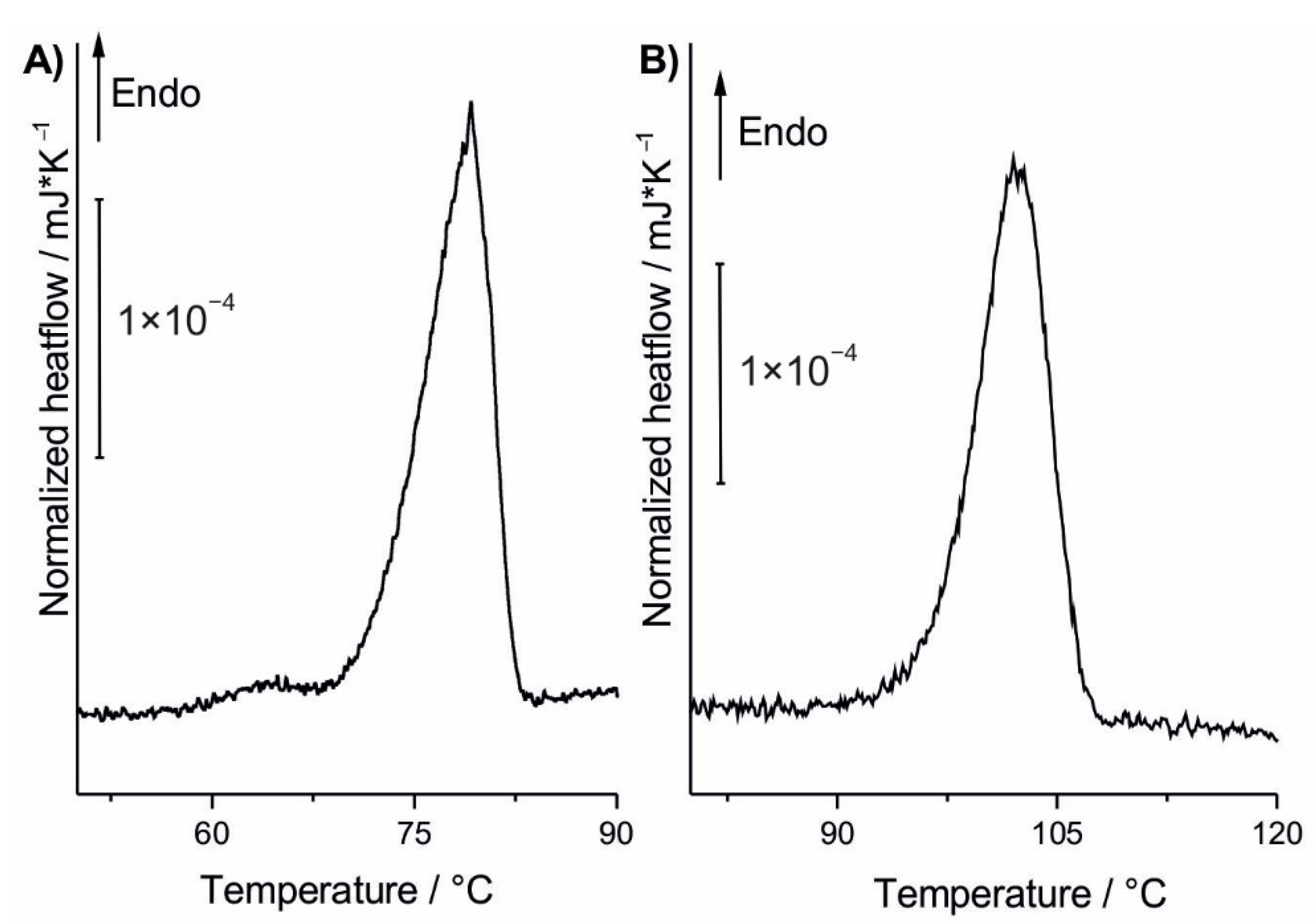 Nanomaterials 10 02505 g008