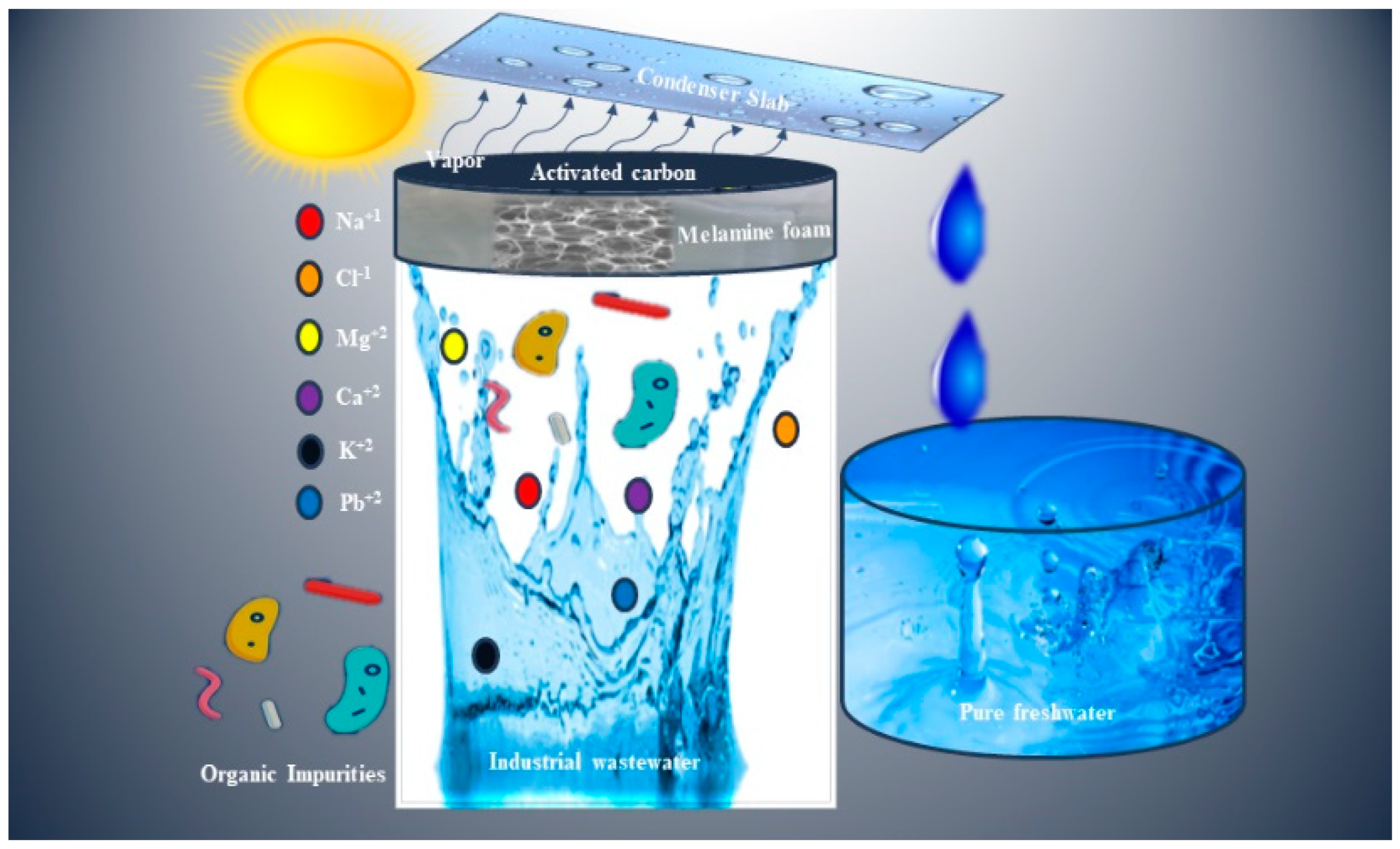 Nanomaterials 10 02510 g001 Nanomaterials 10 02510 g001