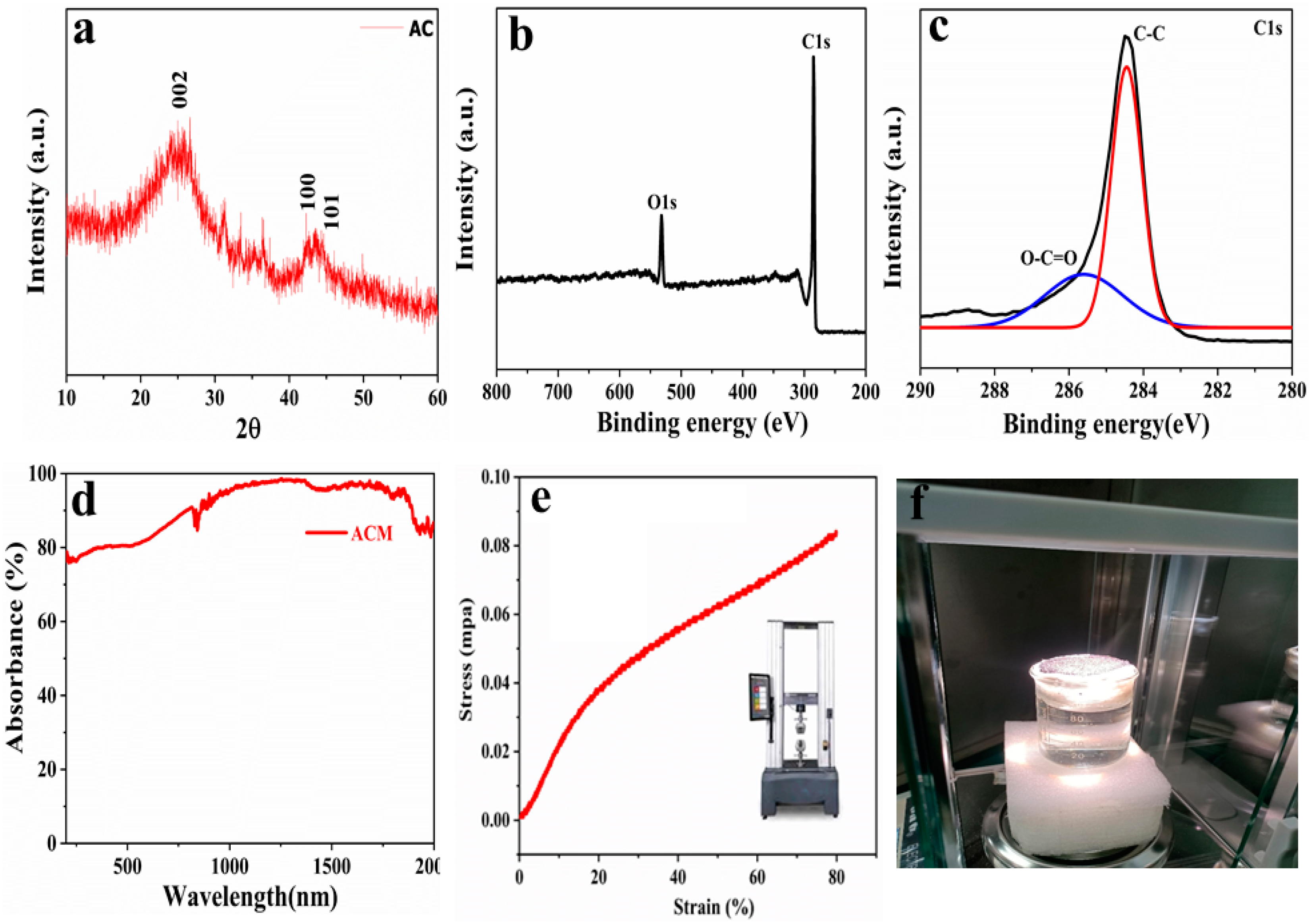 Nanomaterials 10 02510 g003 Nanomaterials 10 02510 g003