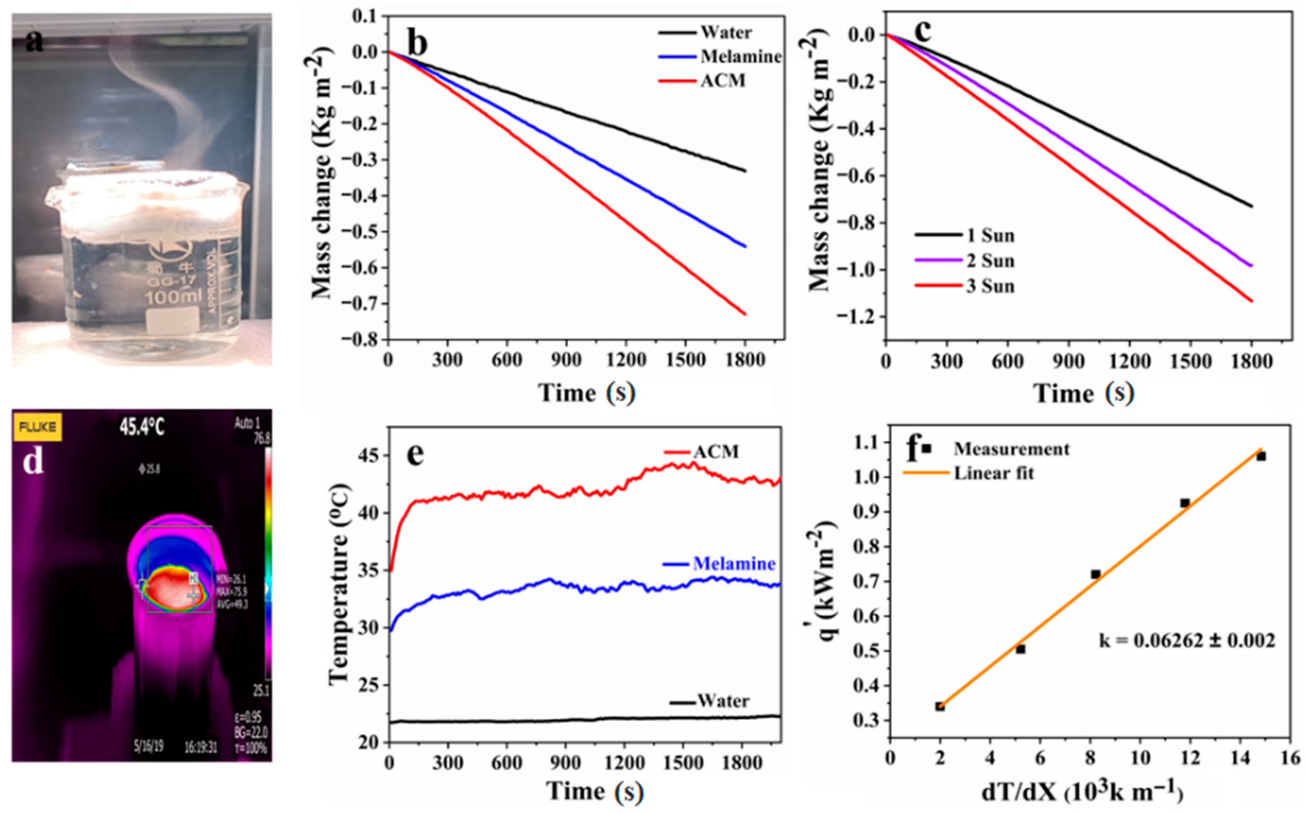 Nanomaterials 10 02510 g004 Nanomaterials 10 02510 g004