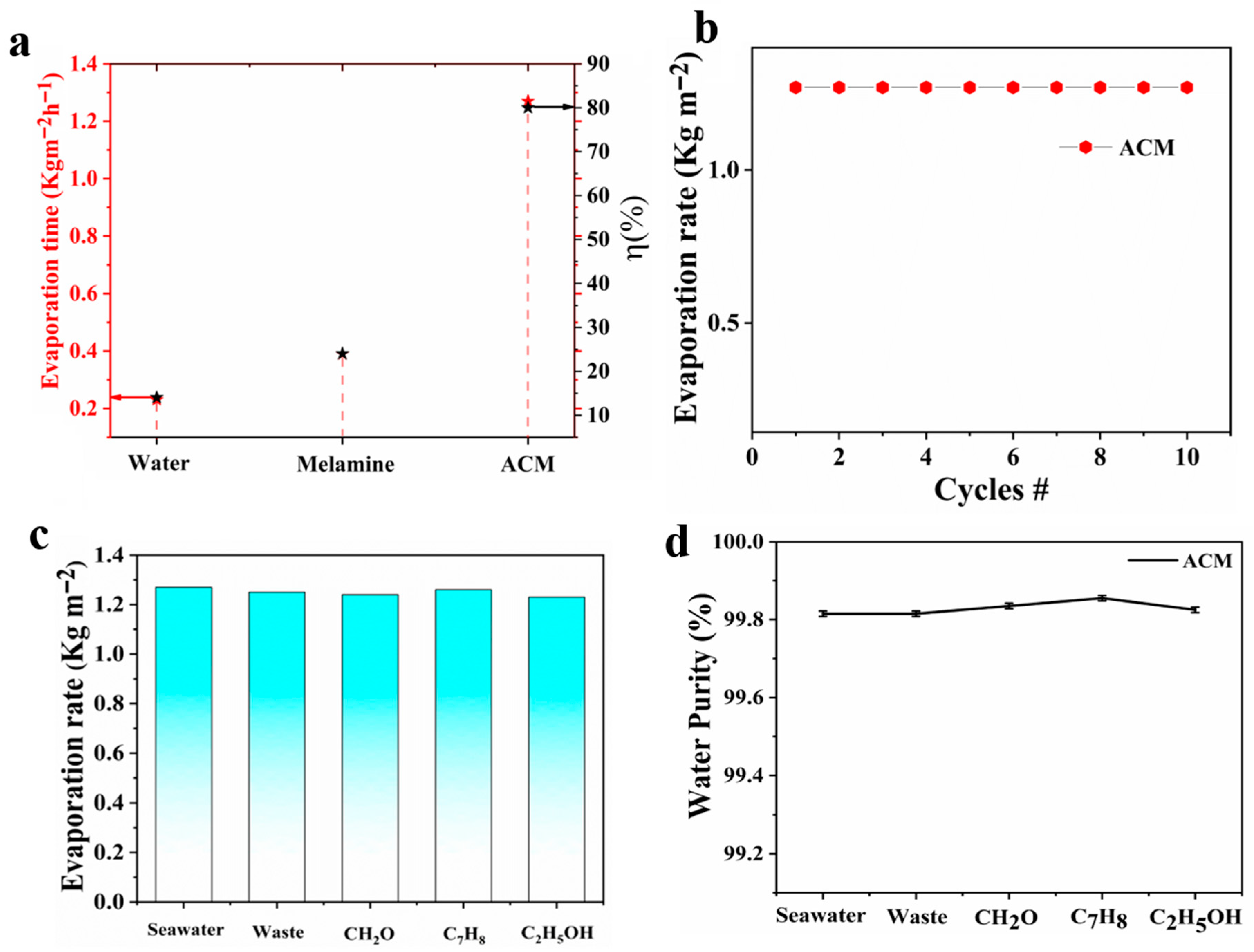 Nanomaterials 10 02510 g005 Nanomaterials 10 02510 g005