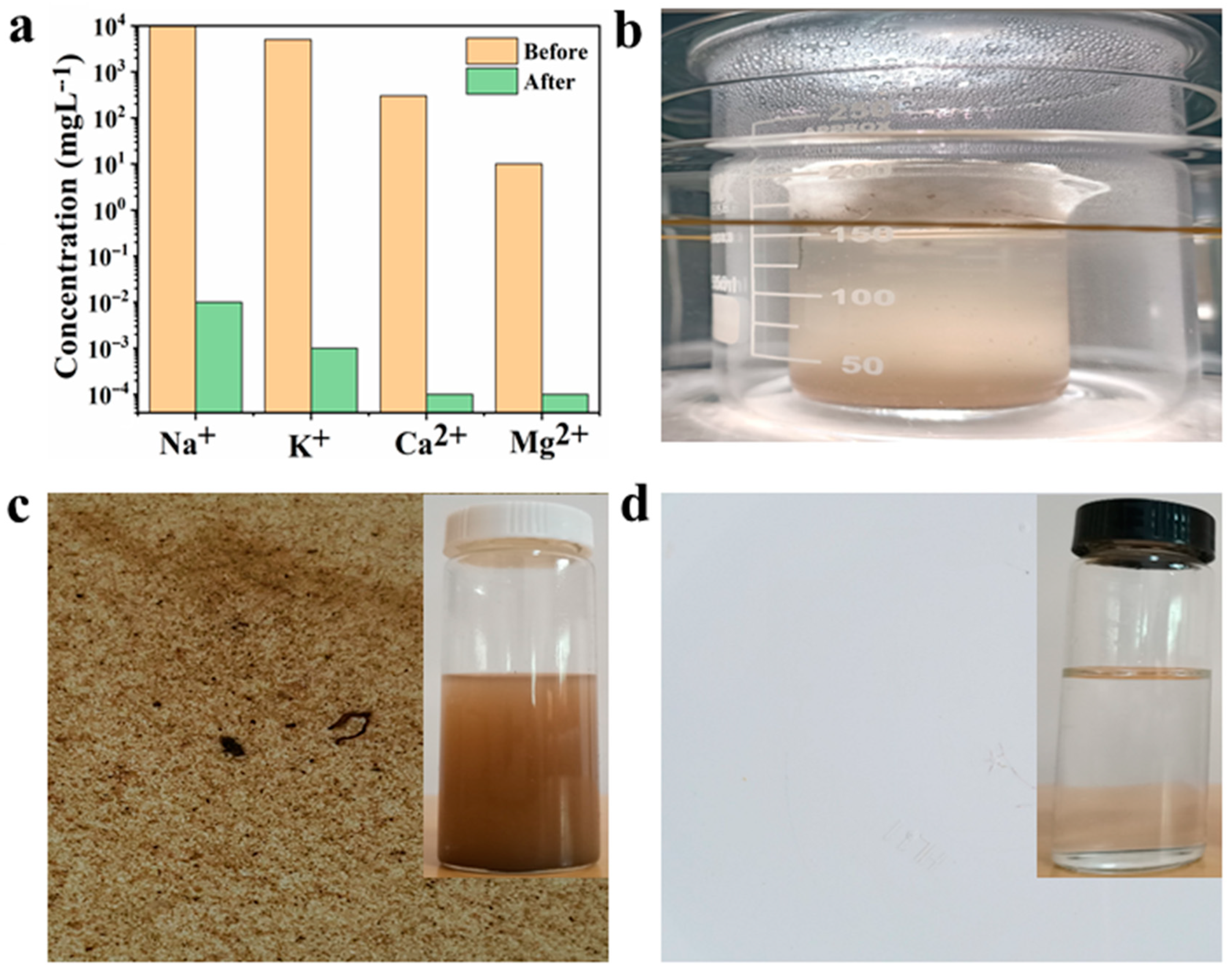 Nanomaterials 10 02510 g006 Nanomaterials 10 02510 g006