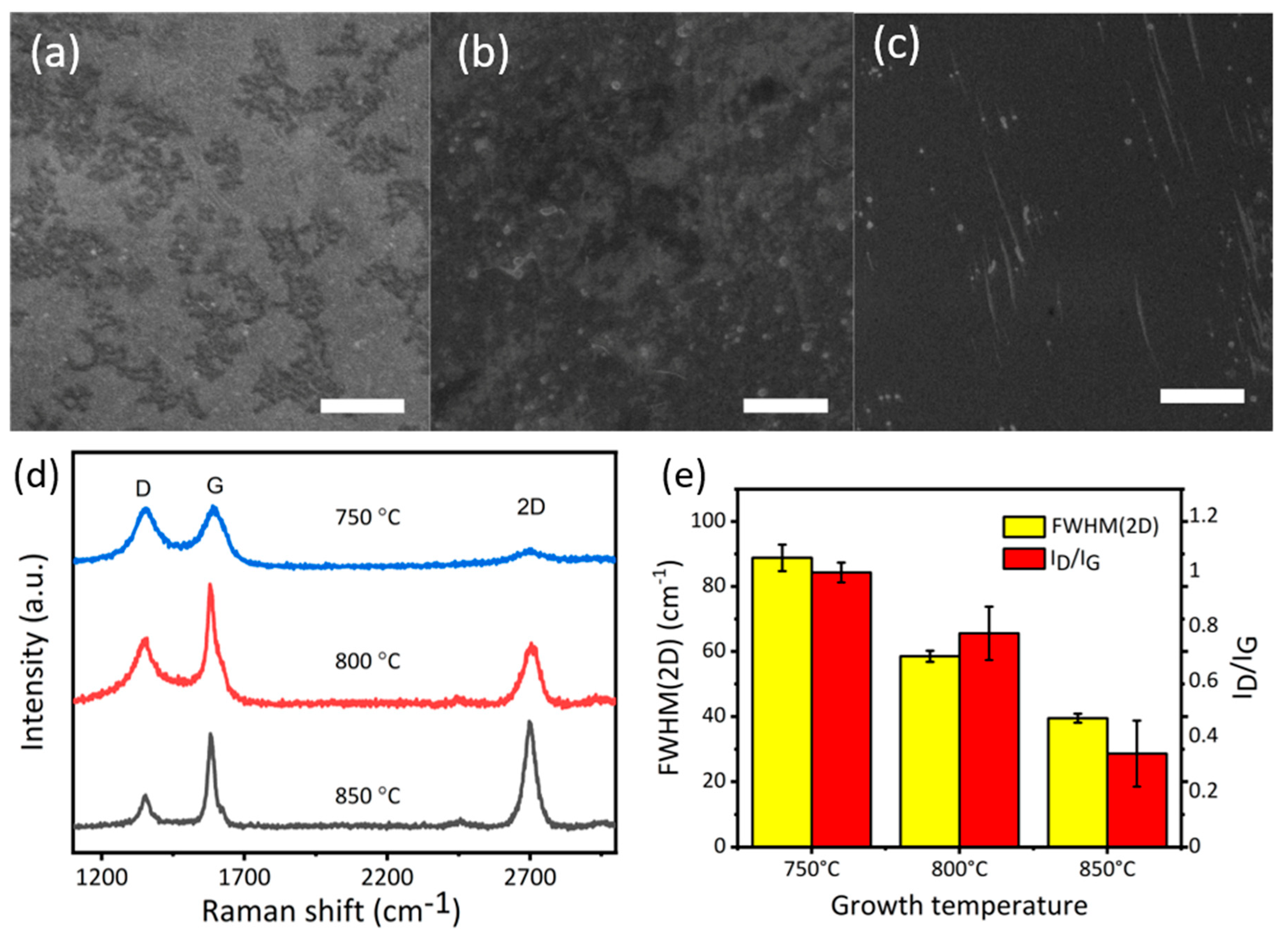 Nanomaterials 10 02511 g002