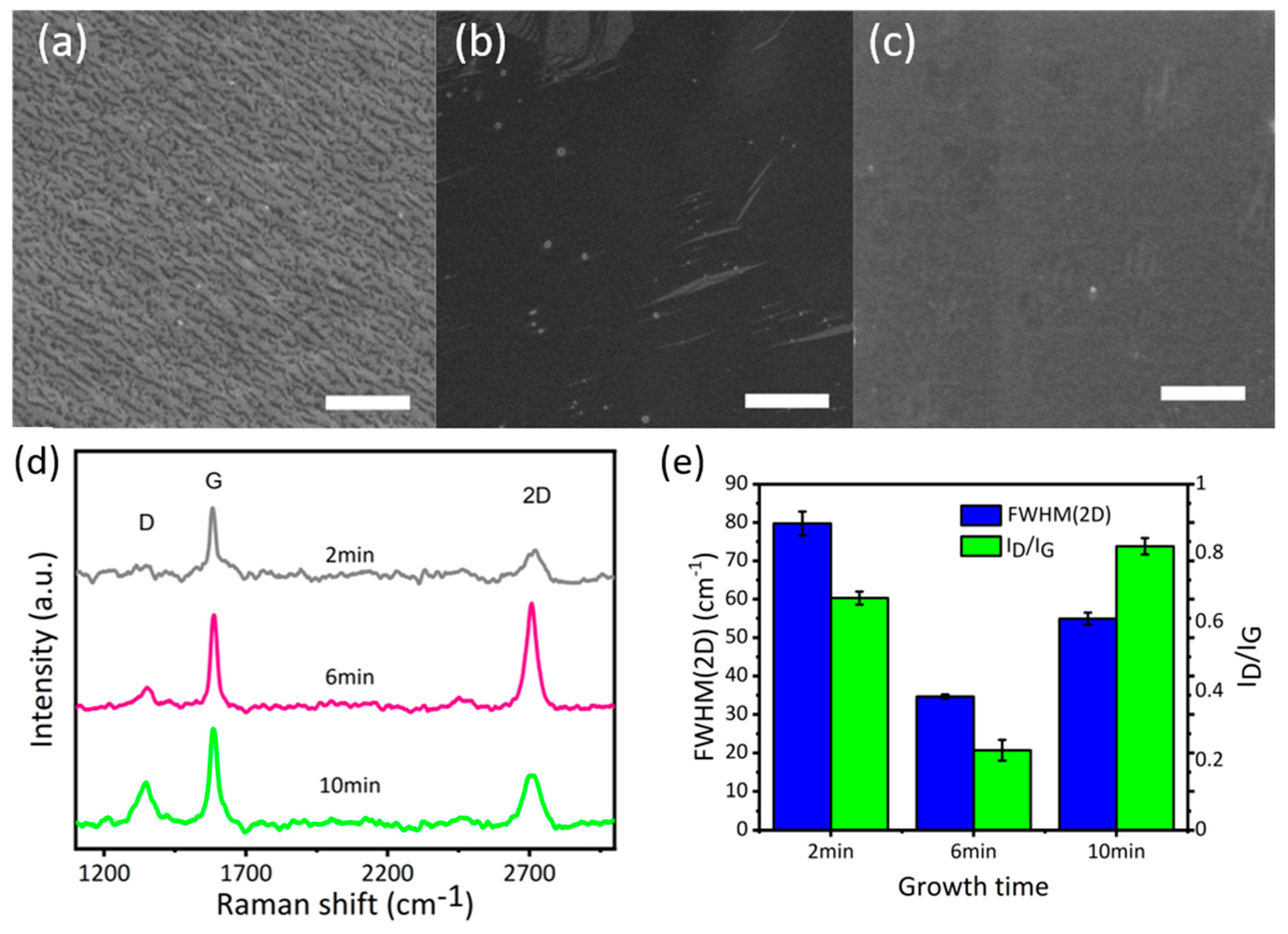 Nanomaterials 10 02511 g003
