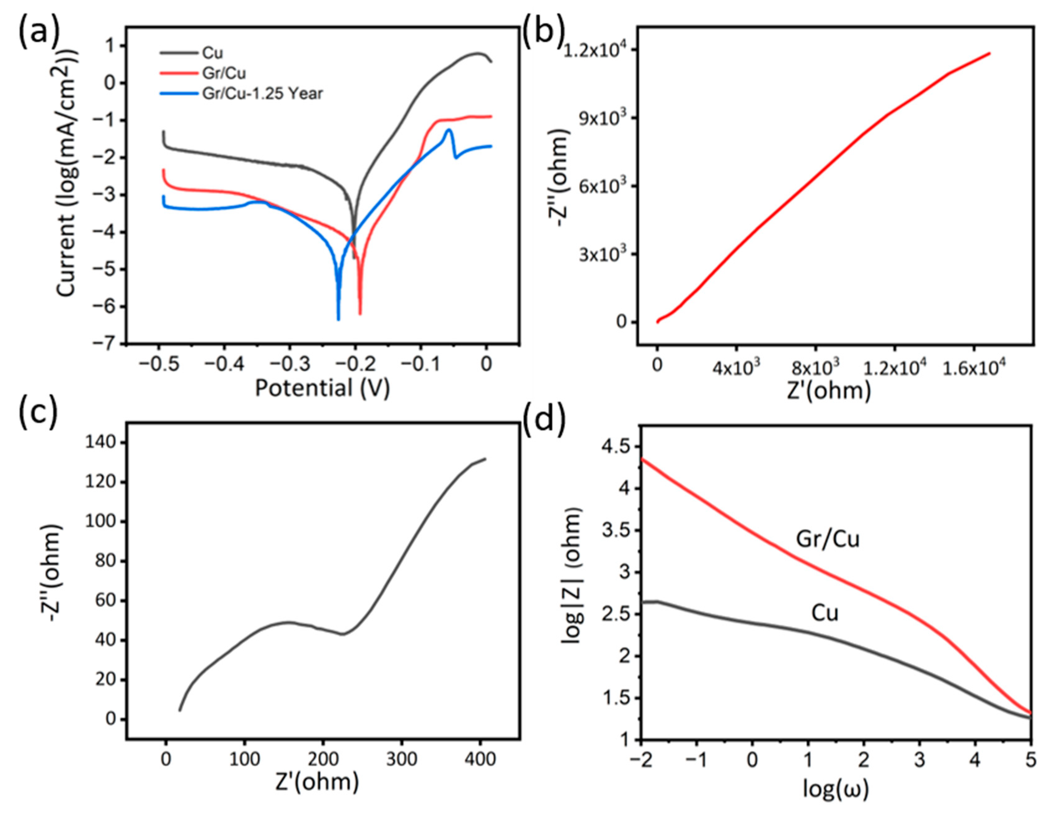 Nanomaterials 10 02511 g004