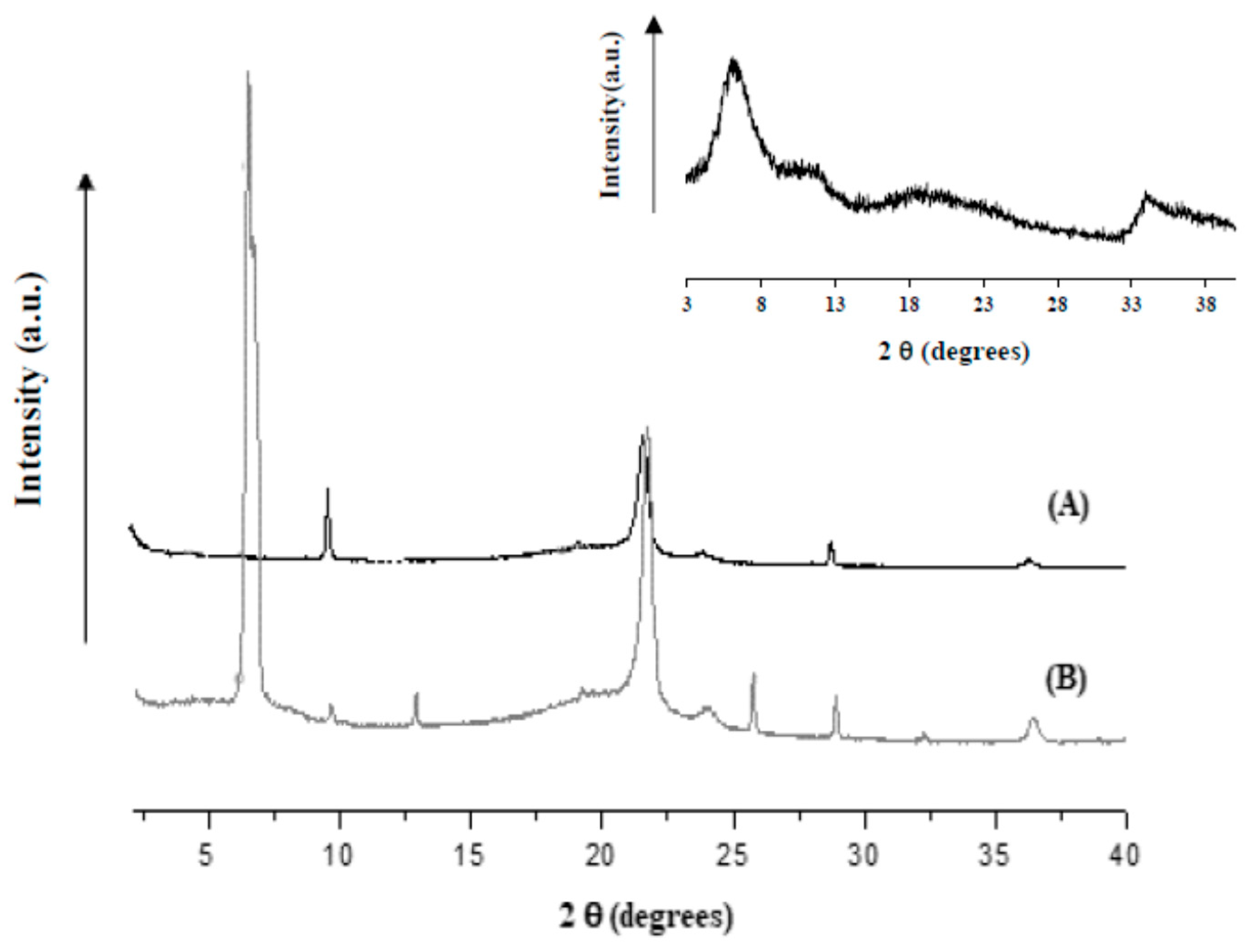 Nanomaterials 10 02513 g001 Nanomaterials 10 02513 g001