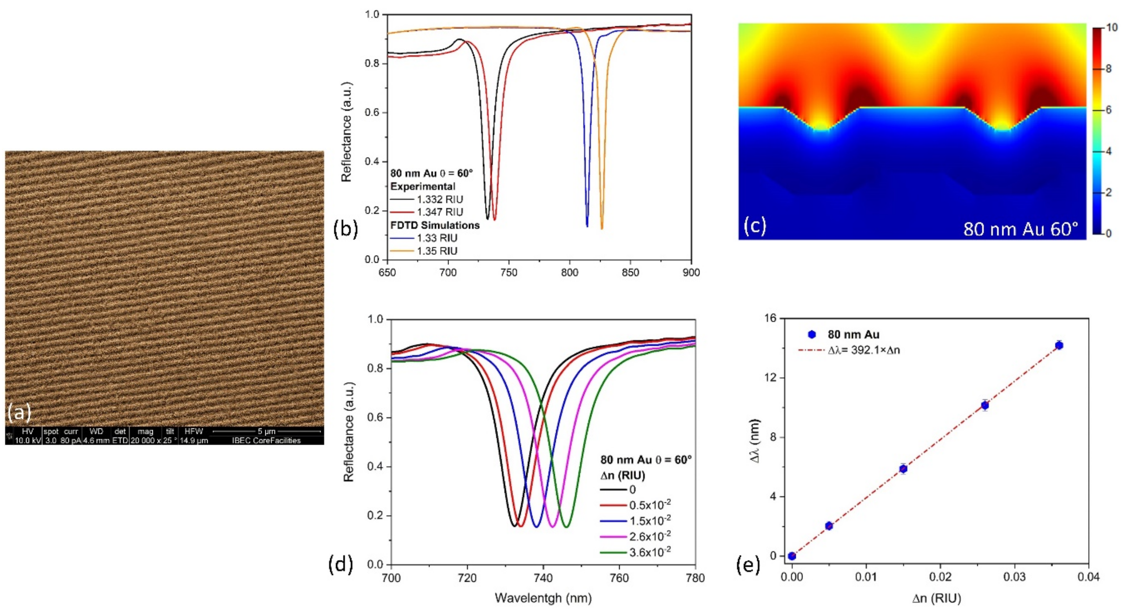 Nanomaterials 10 02520 g003 Nanomaterials 10 02520 g003