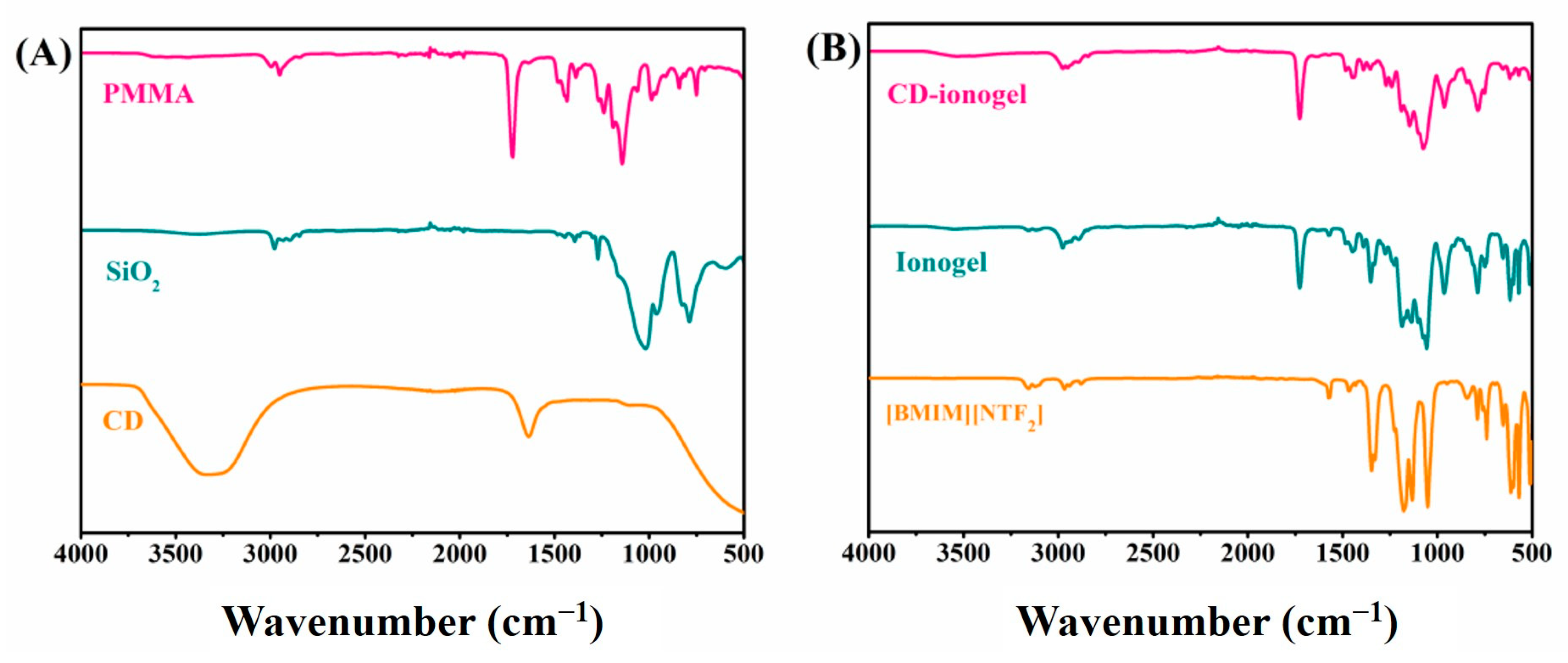 Nanomaterials 10 02521 g002