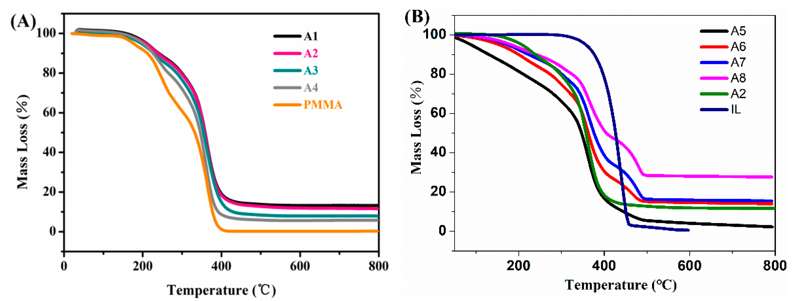 Nanomaterials 10 02521 g003