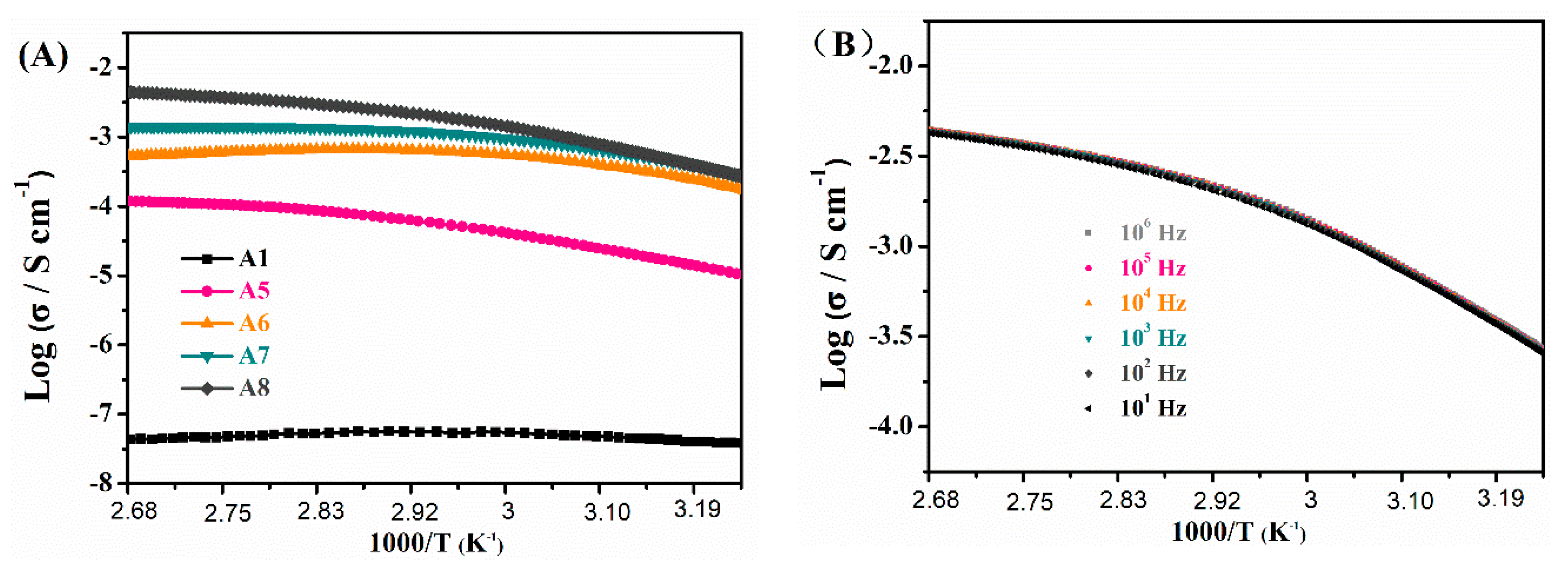 Nanomaterials 10 02521 g004