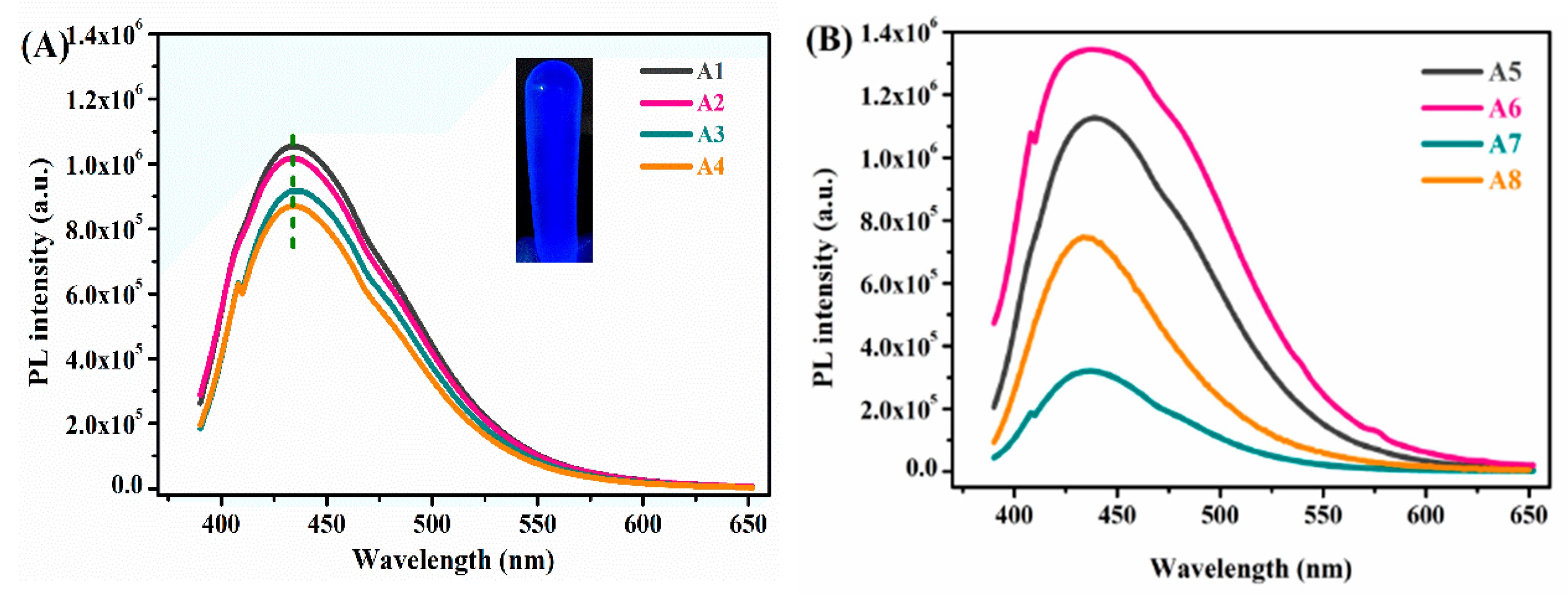 Nanomaterials 10 02521 g006