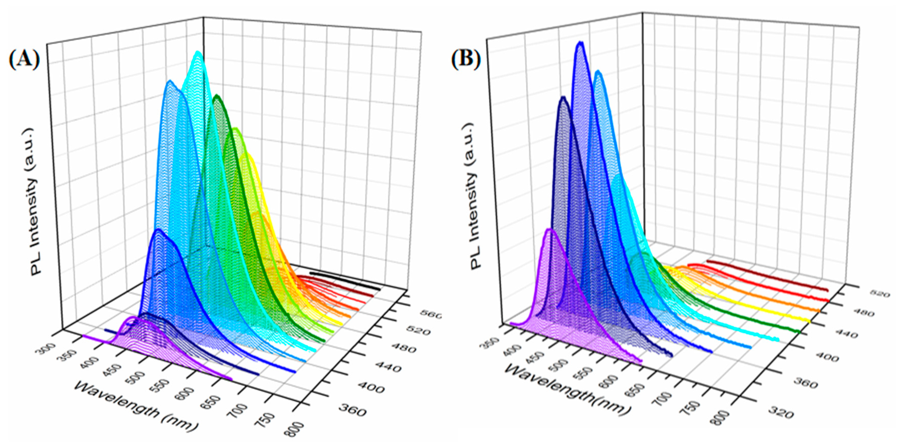 Nanomaterials 10 02521 g007