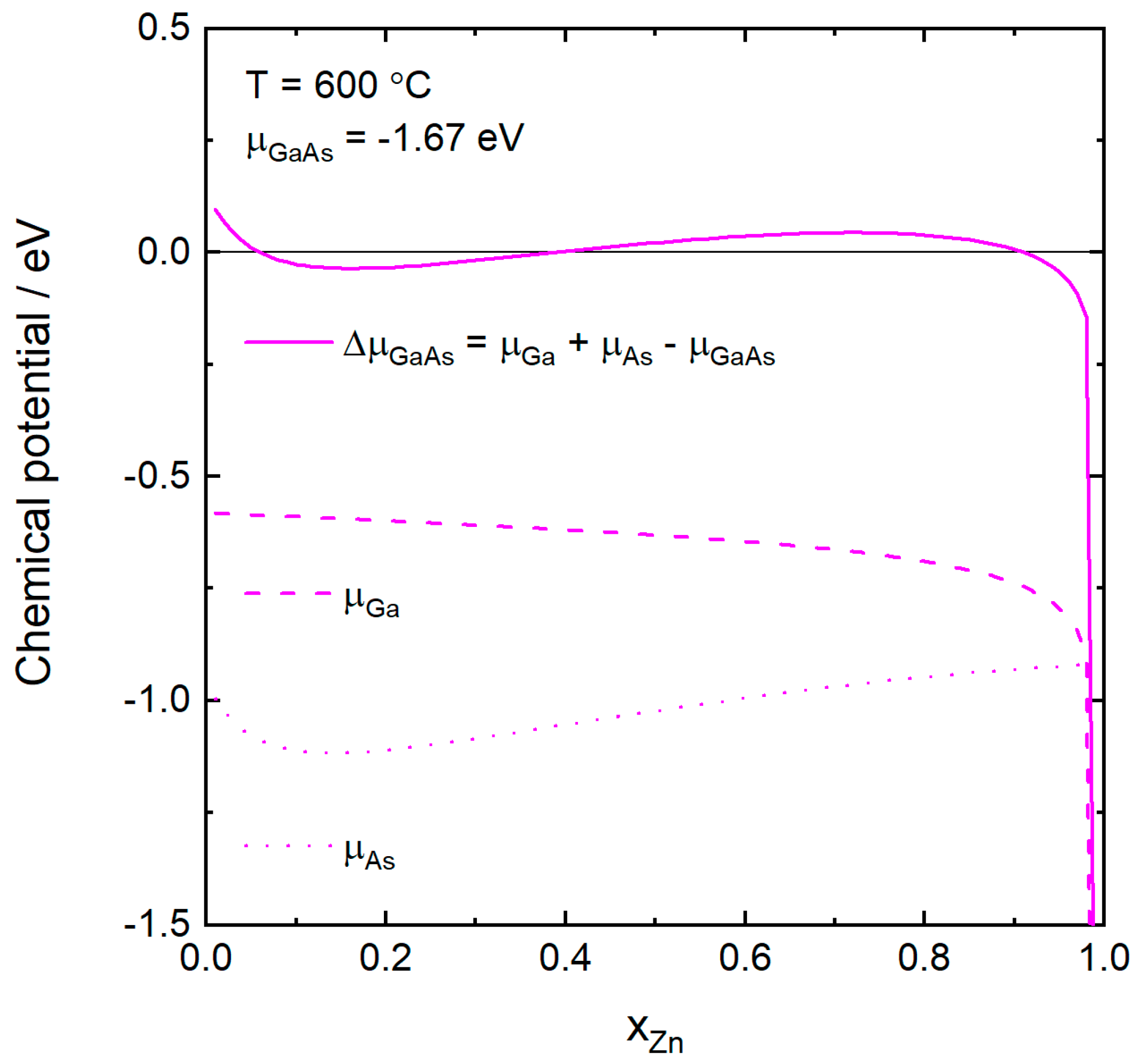 Nanomaterials 10 02524 g005