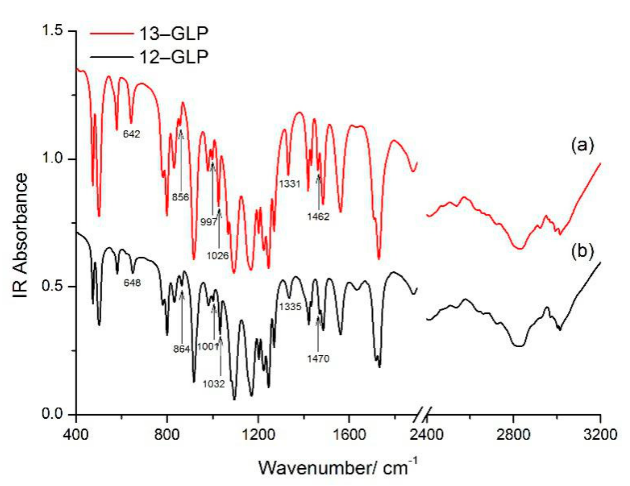 Nanomaterials 10 02539 g003 Nanomaterials 10 02539 g003