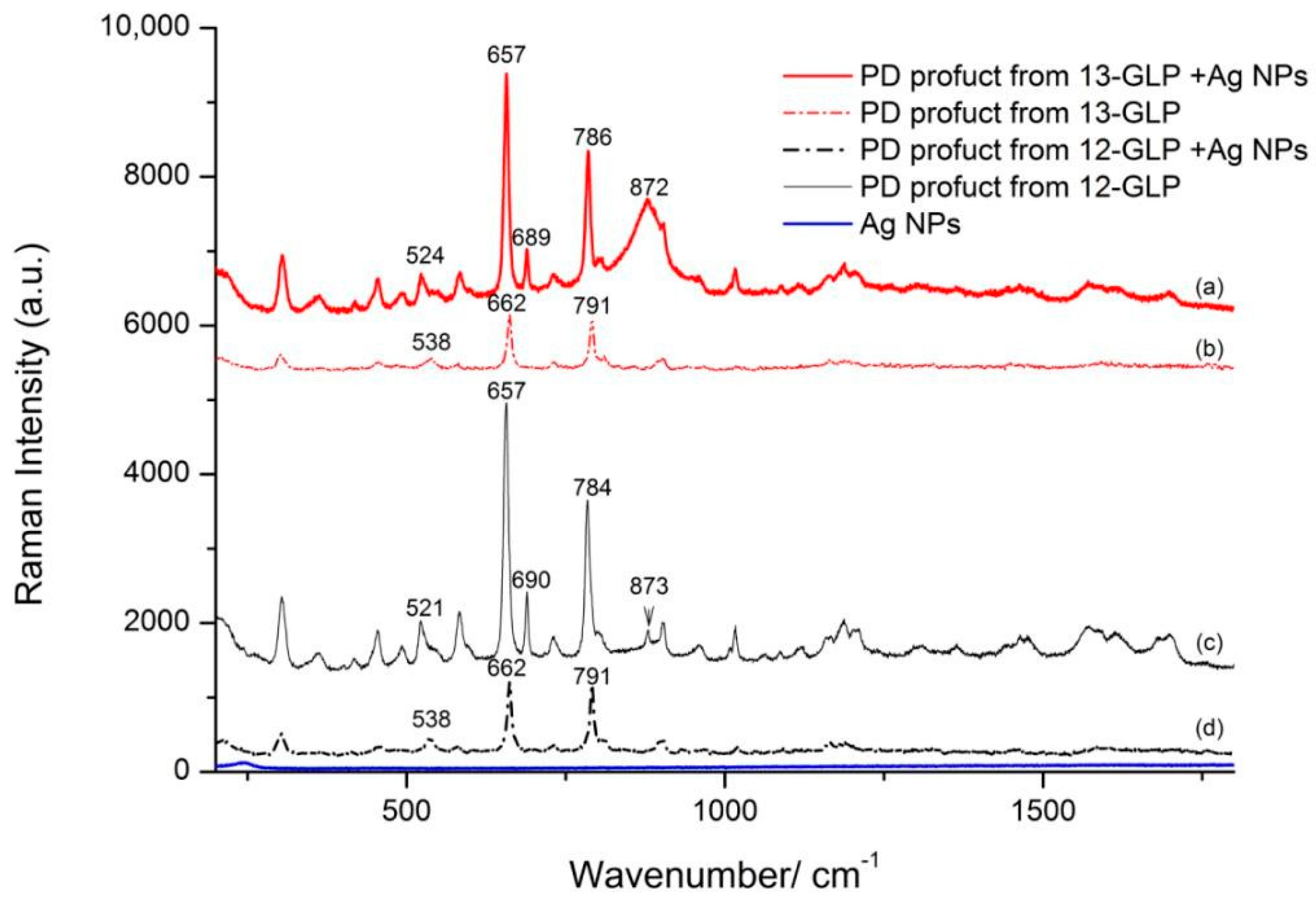 Nanomaterials 10 02539 g004 Nanomaterials 10 02539 g004