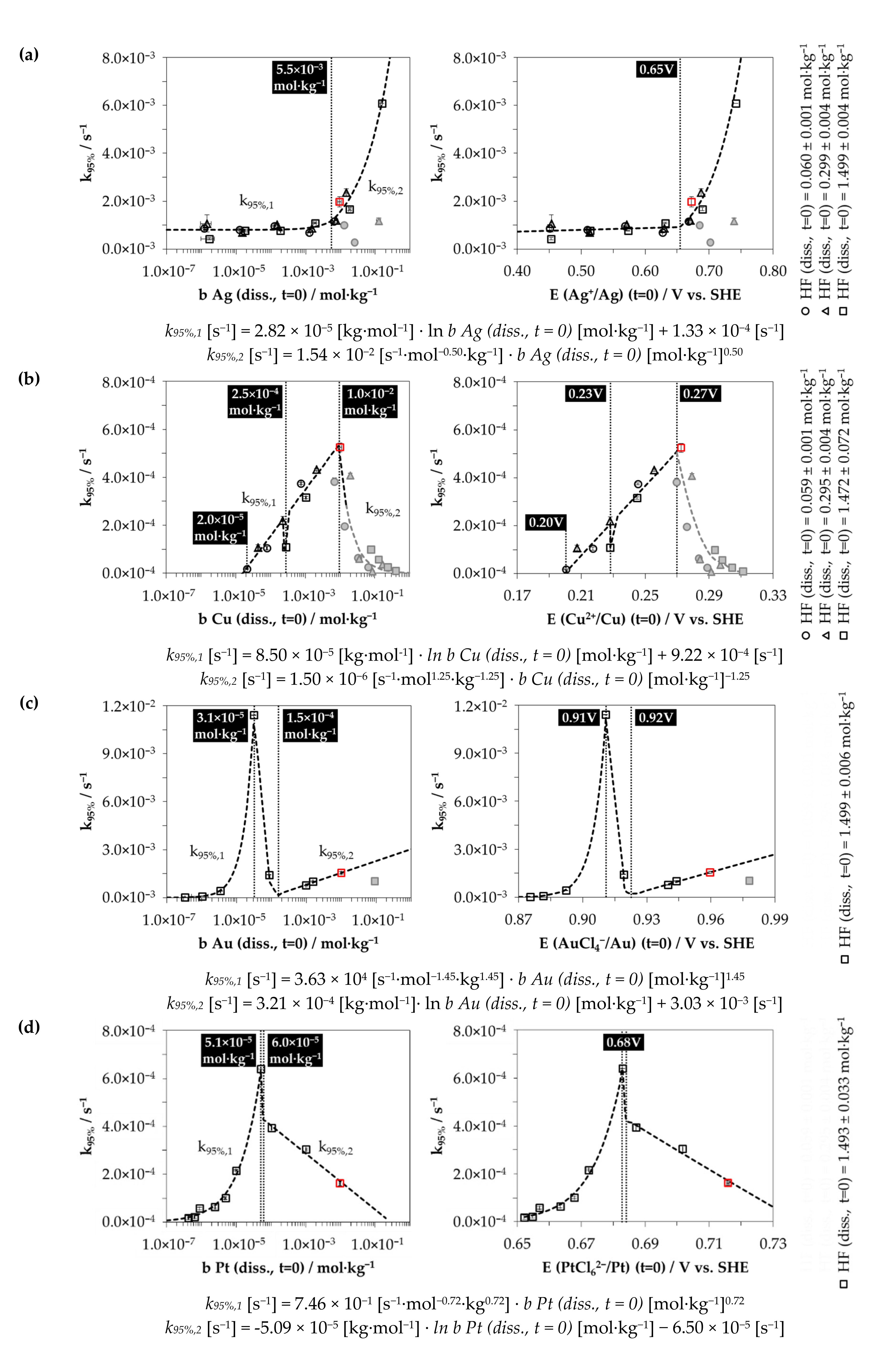 Nanomaterials 10 02545 g002