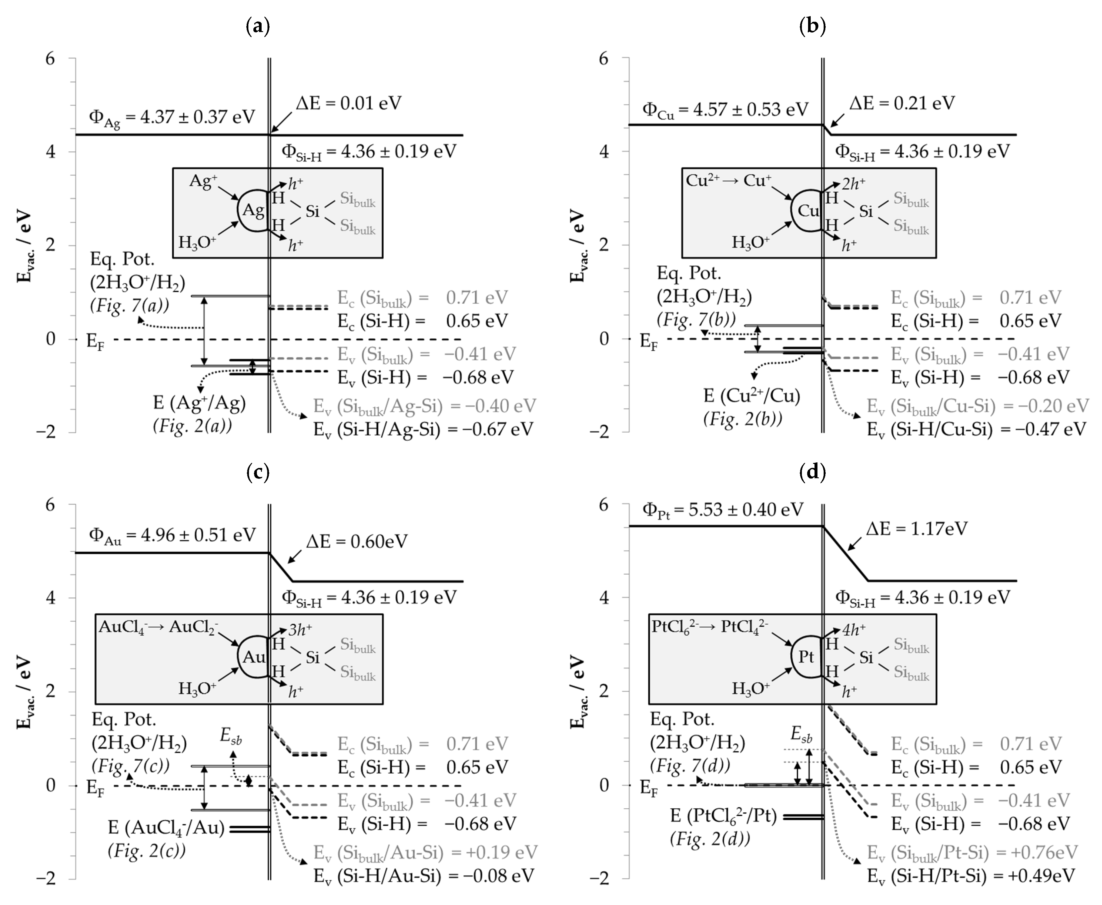 Nanomaterials 10 02545 g003