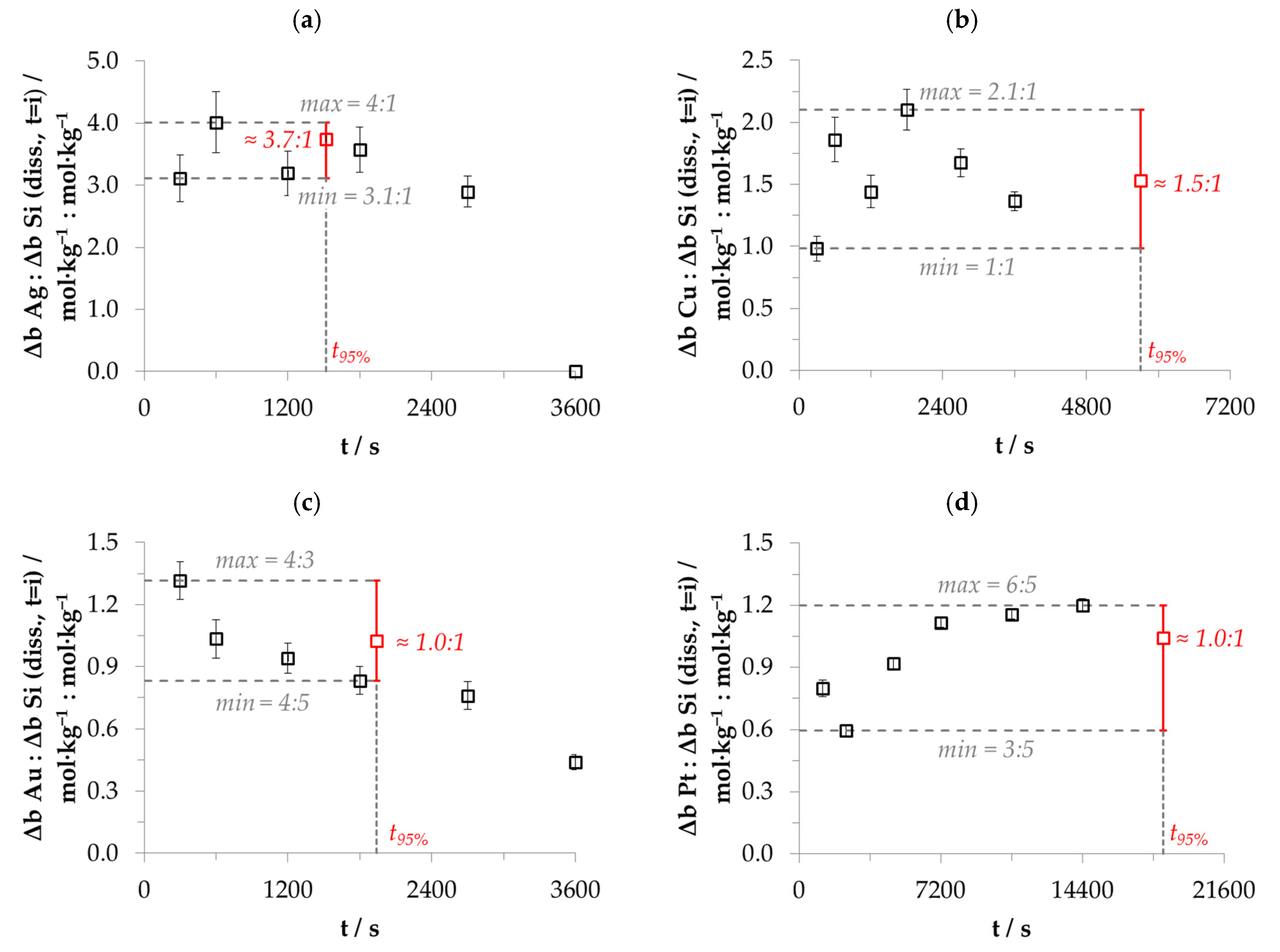 Nanomaterials 10 02545 g005