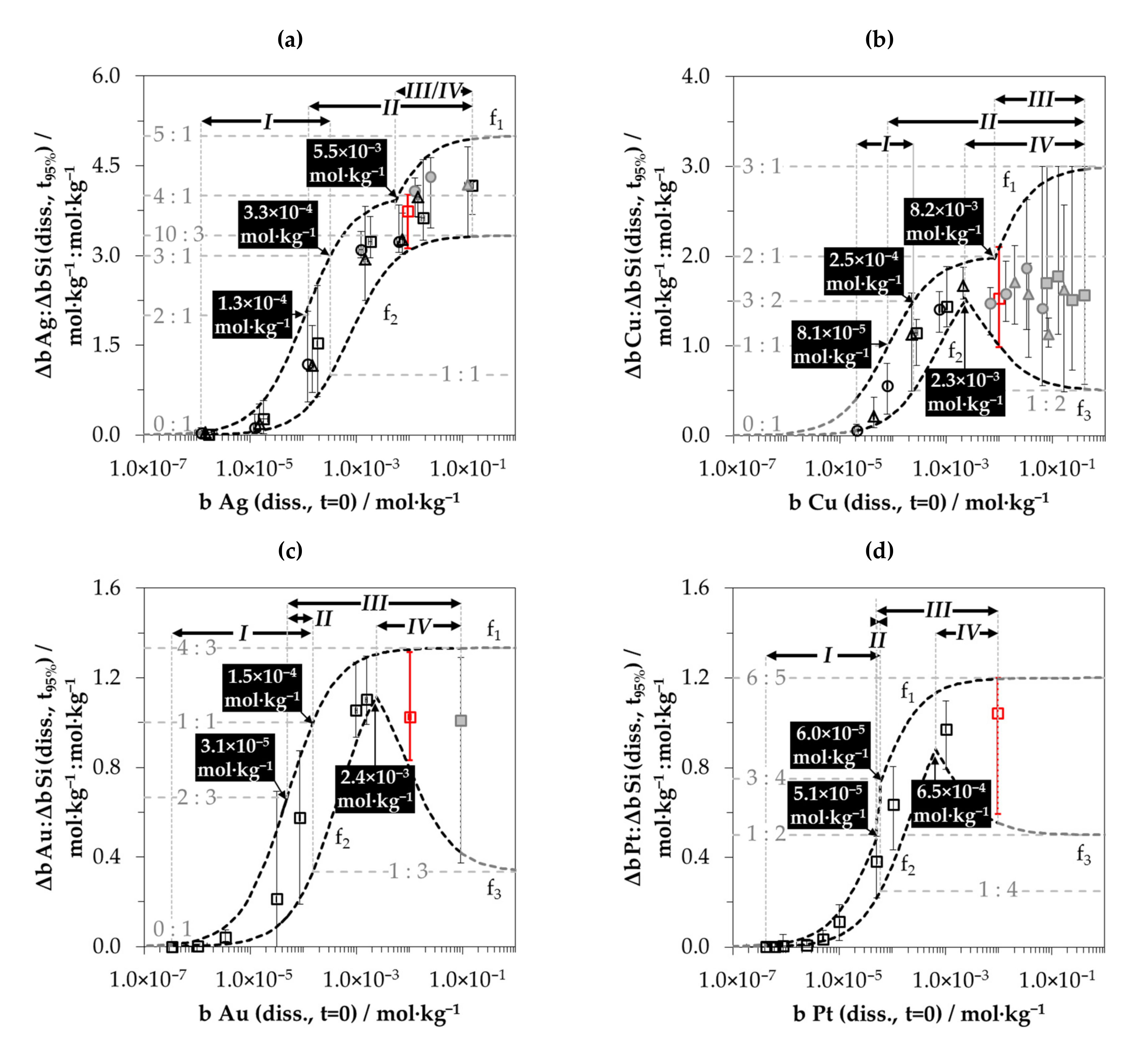 Nanomaterials 10 02545 g006