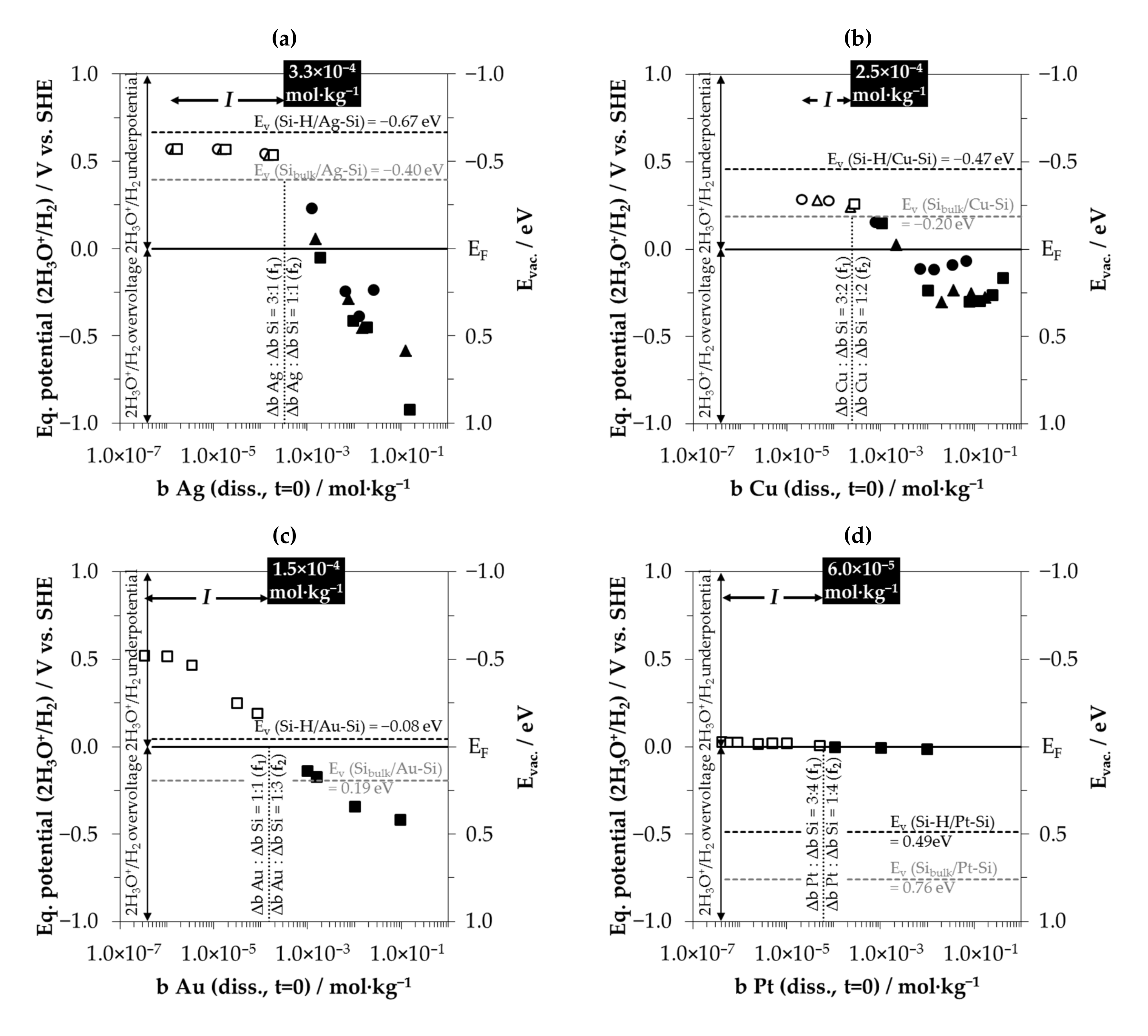 Nanomaterials 10 02545 g007