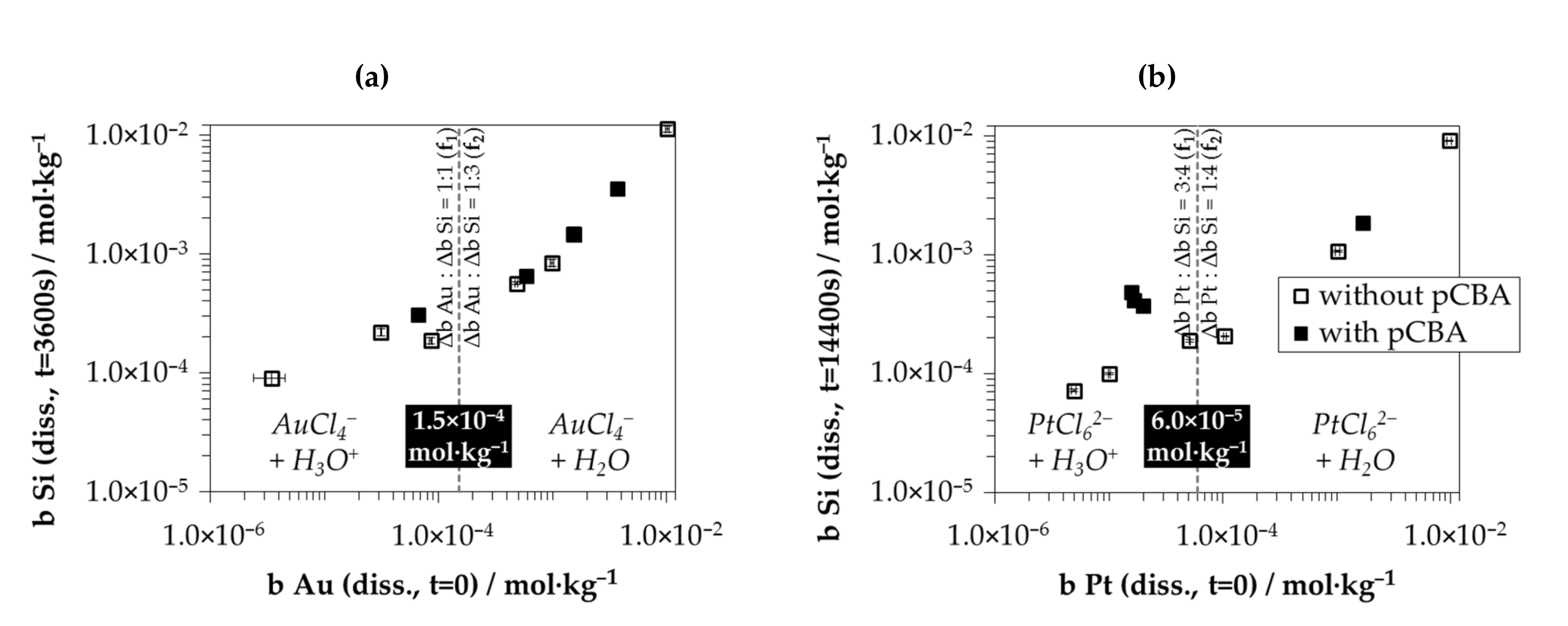 Nanomaterials 10 02545 g008