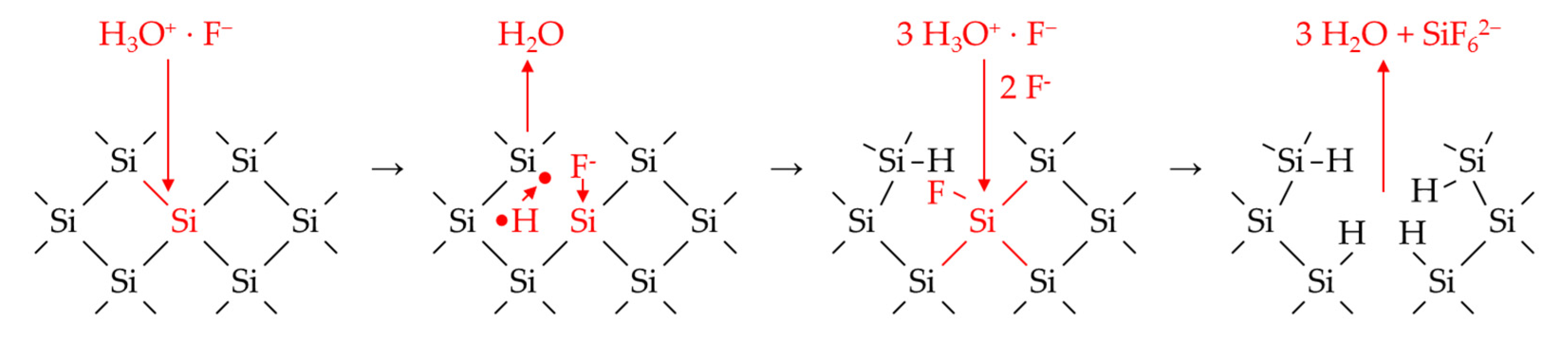 Nanomaterials 10 02545 g009