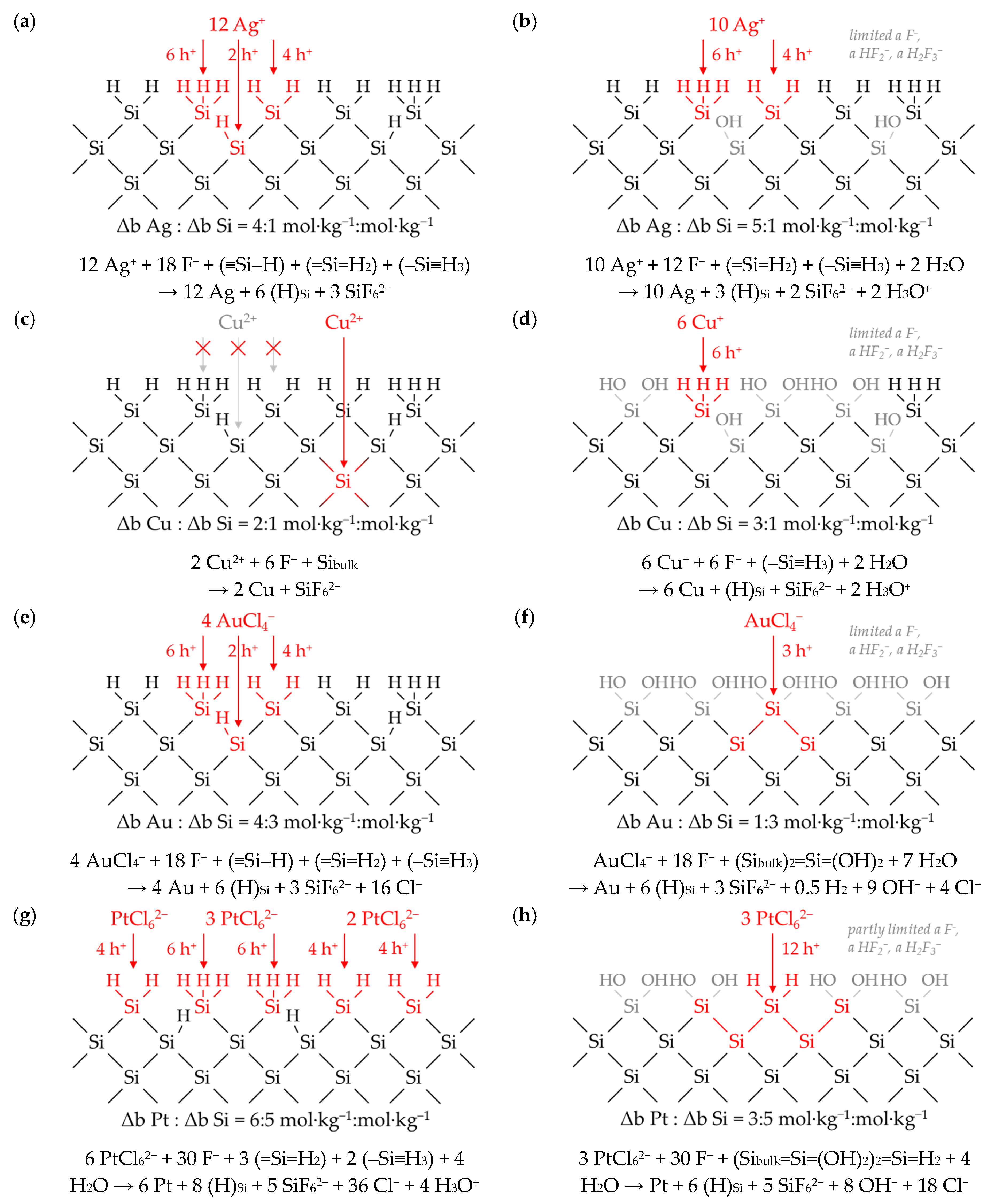 Nanomaterials 10 02545 g010