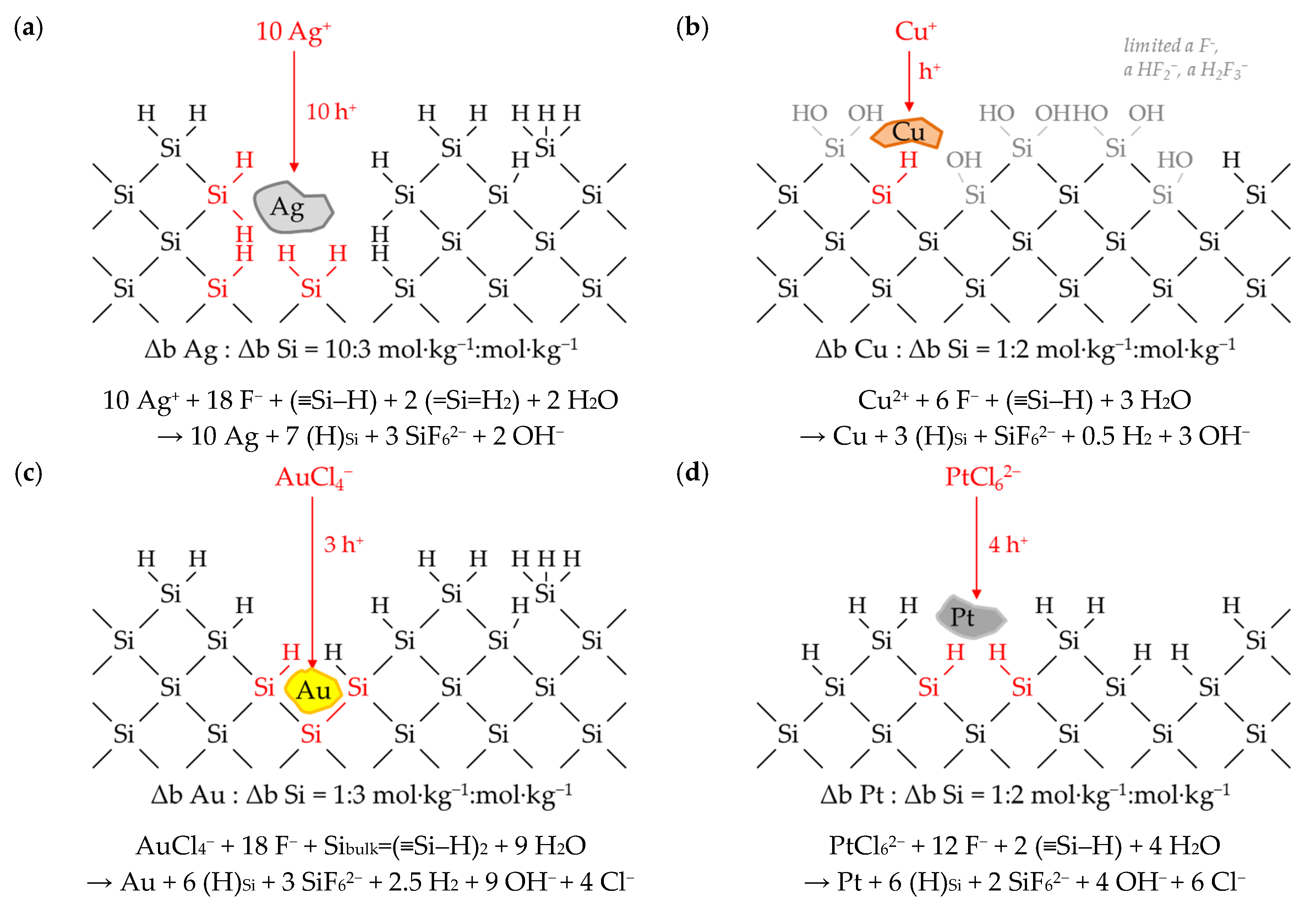 Nanomaterials 10 02545 g011