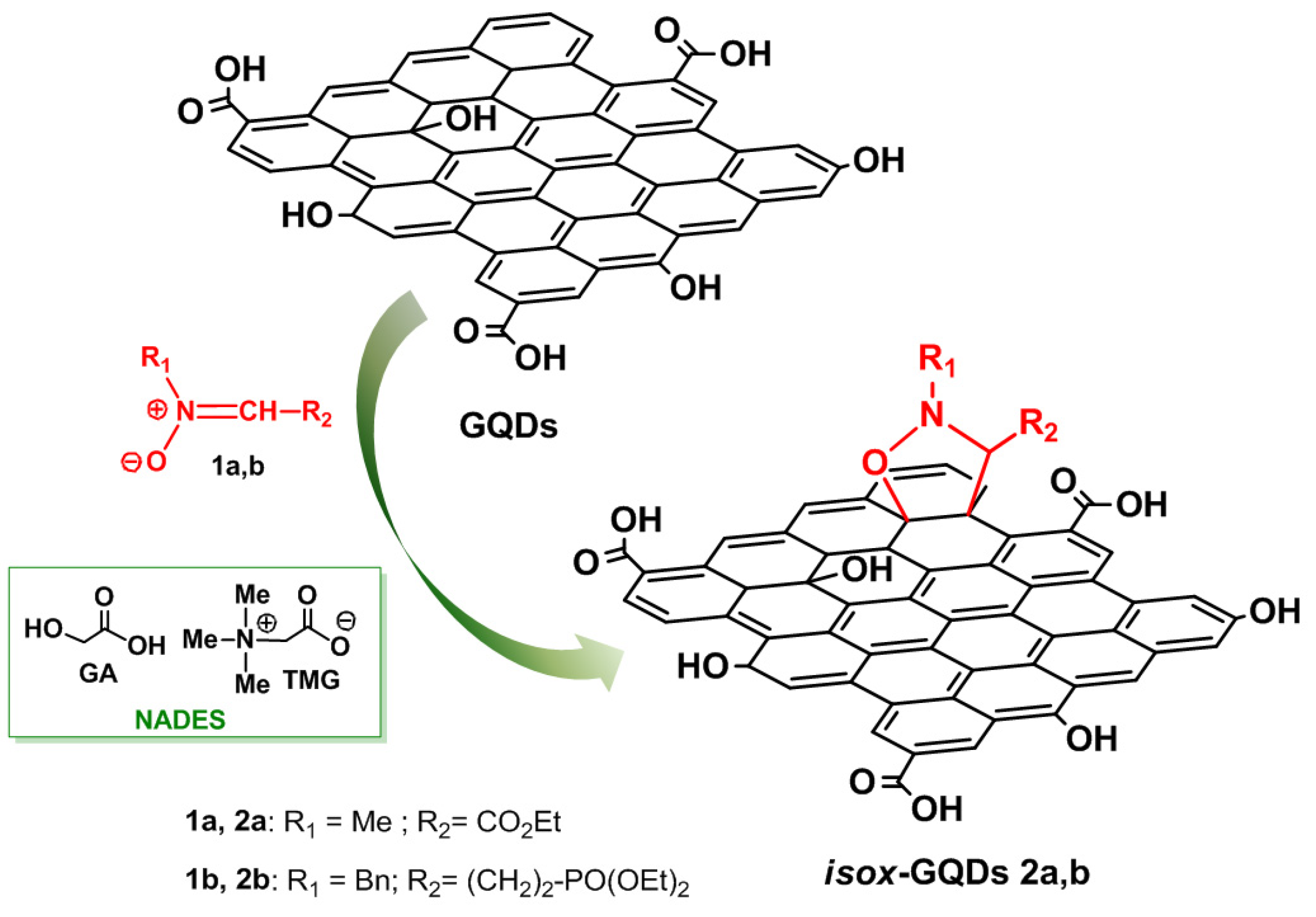 Nanomaterials 10 02549 g001 Nanomaterials 10 02549 g001