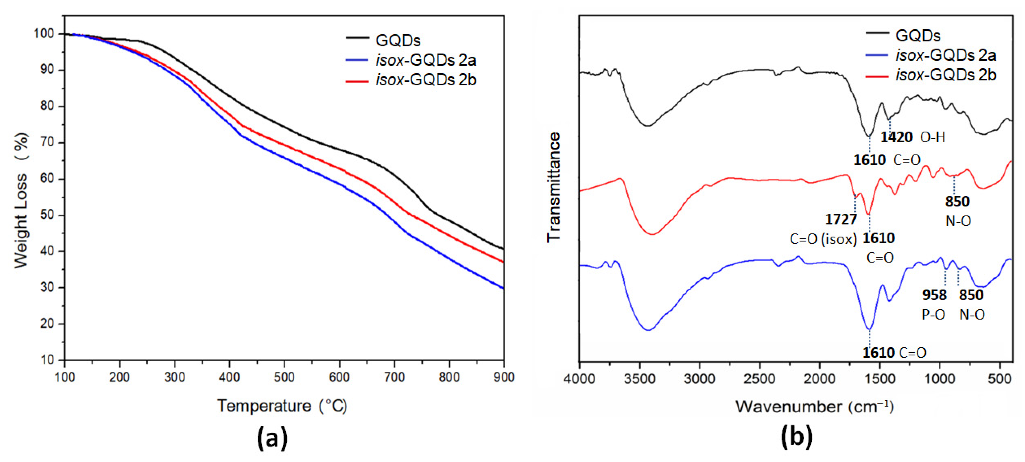 Nanomaterials 10 02549 g003 Nanomaterials 10 02549 g003