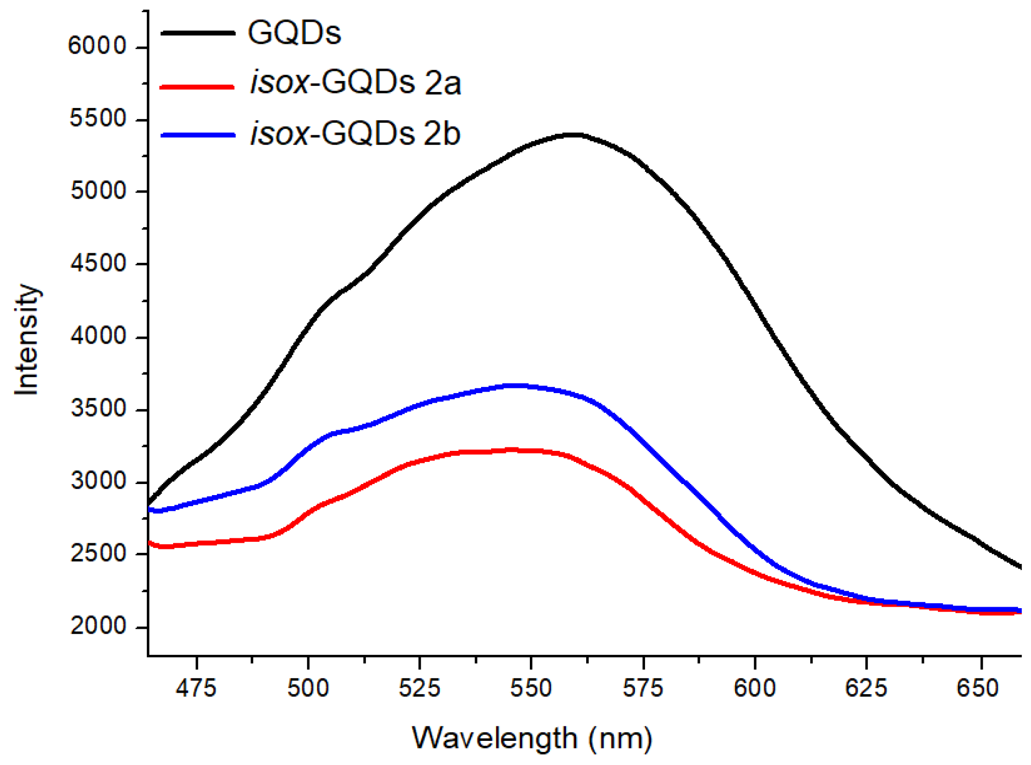 Nanomaterials 10 02549 g005 Nanomaterials 10 02549 g005