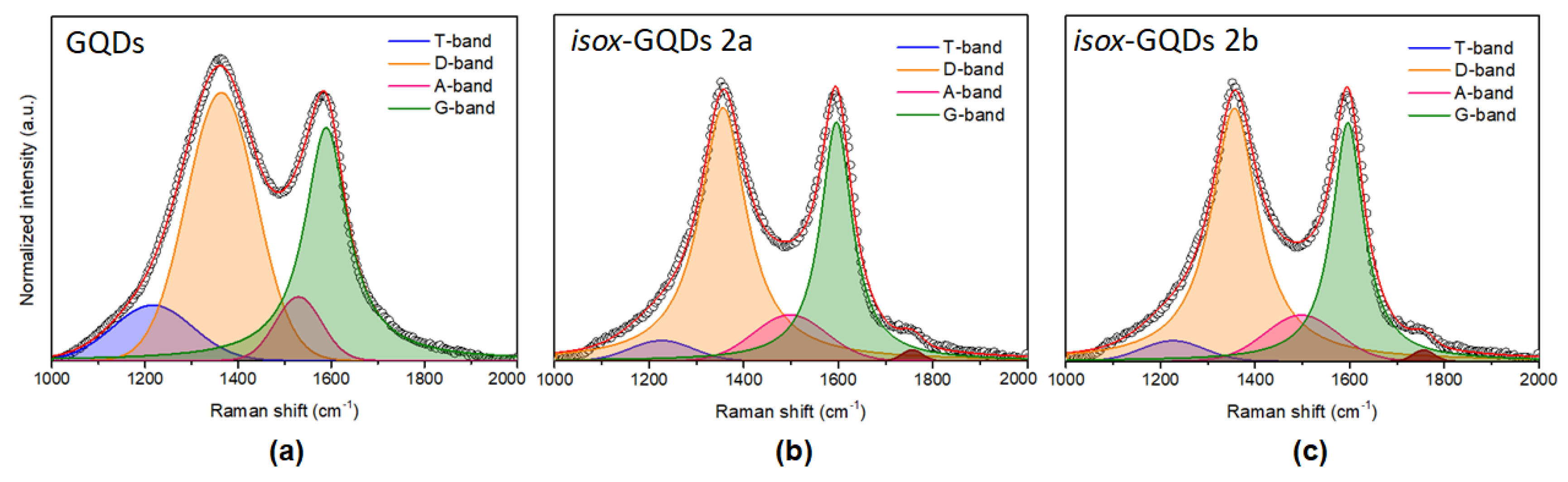 Nanomaterials 10 02549 g006 Nanomaterials 10 02549 g006