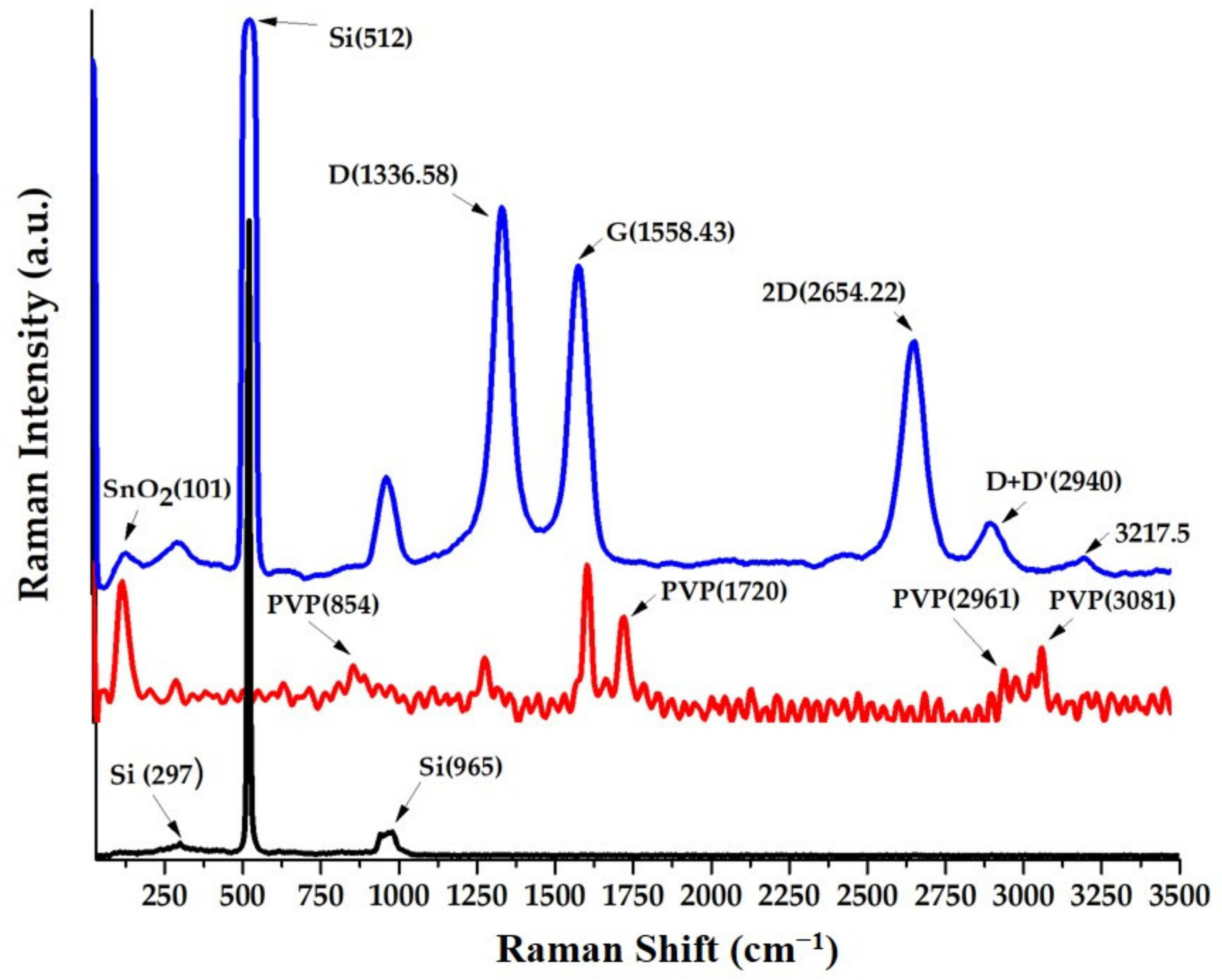 Nanomaterials 10 02552 g001