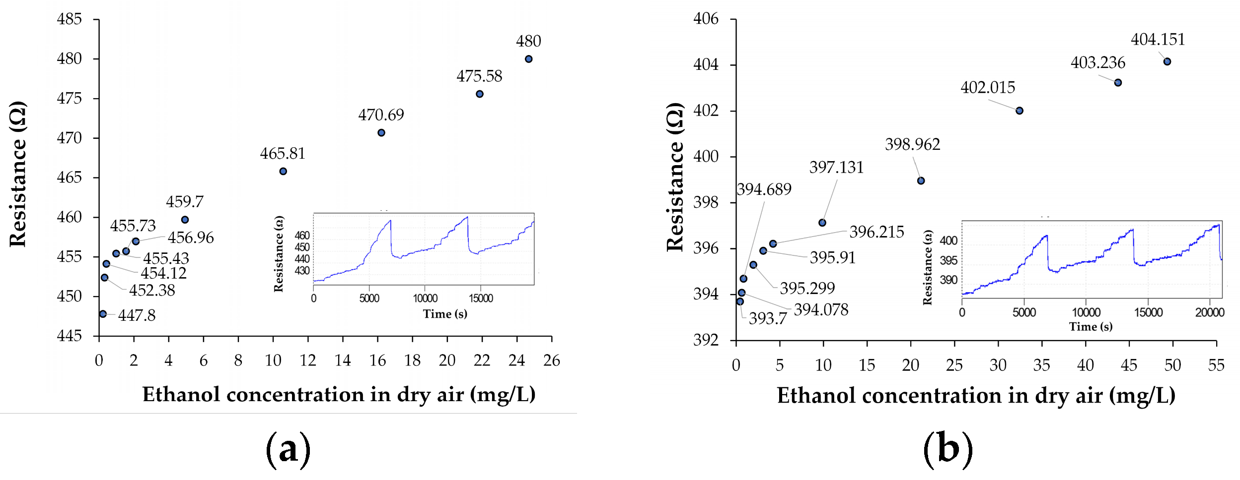 Nanomaterials 10 02552 g003