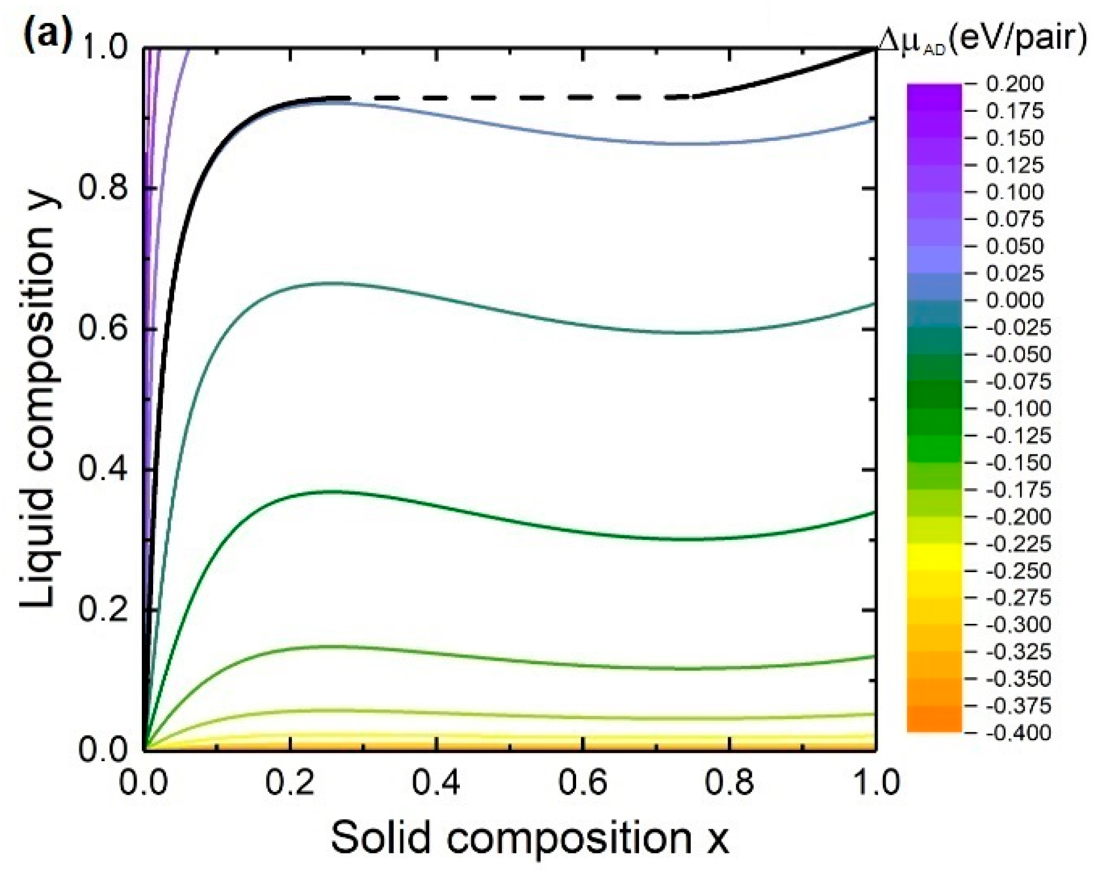 Nanomaterials 10 02553 g002a