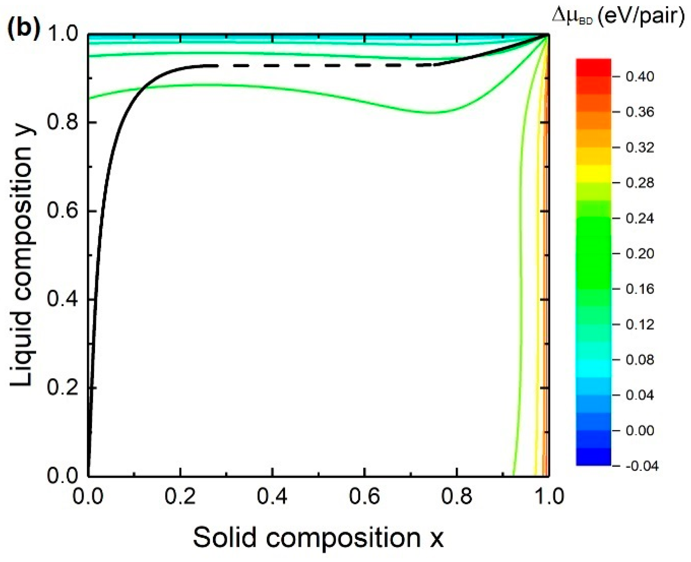 Nanomaterials 10 02553 g002b