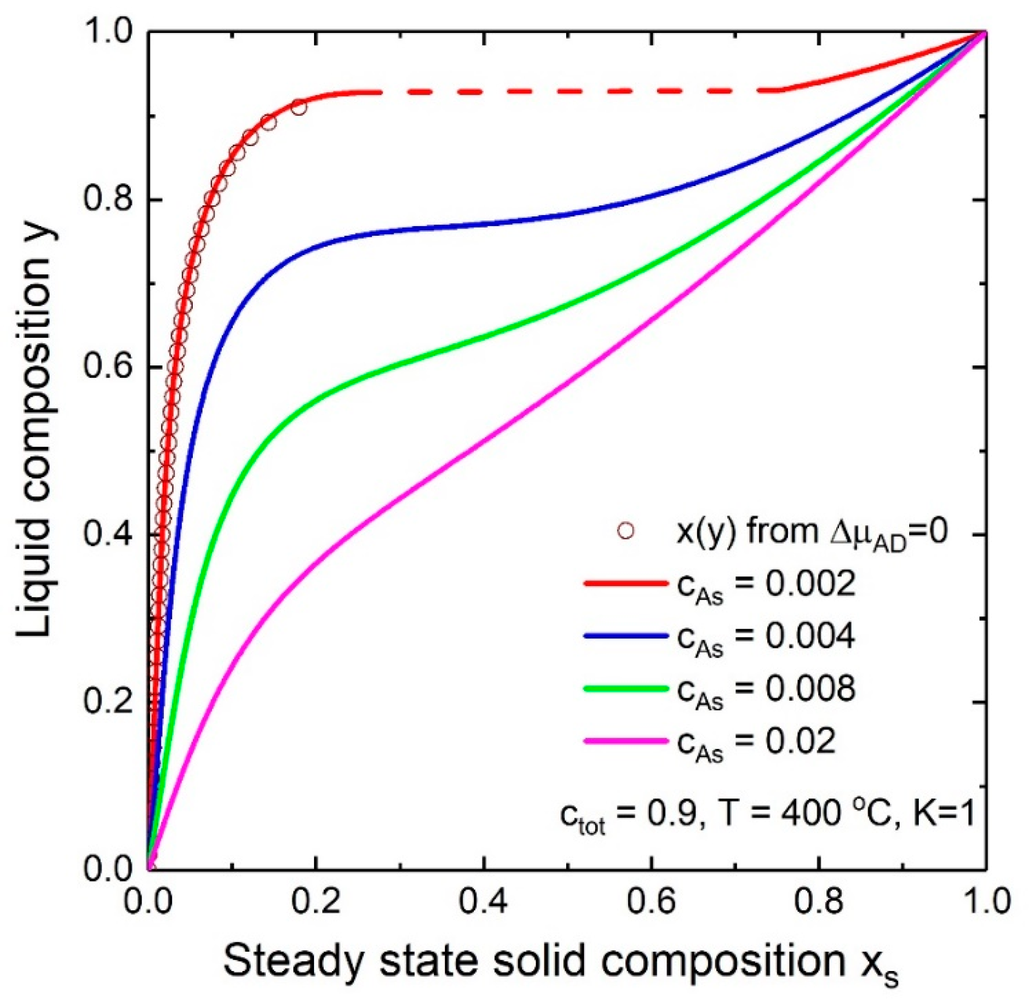 Nanomaterials 10 02553 g003