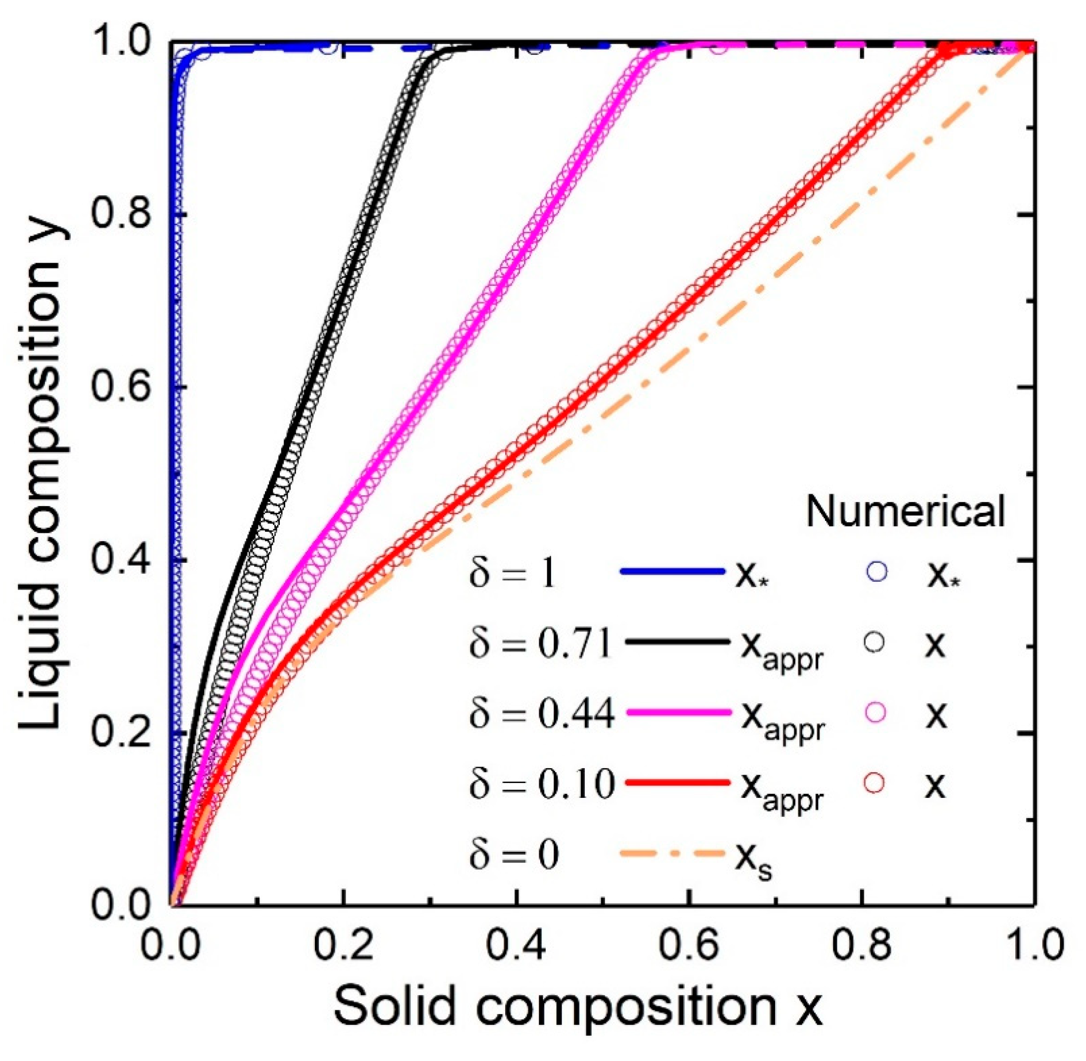 Nanomaterials 10 02553 g005