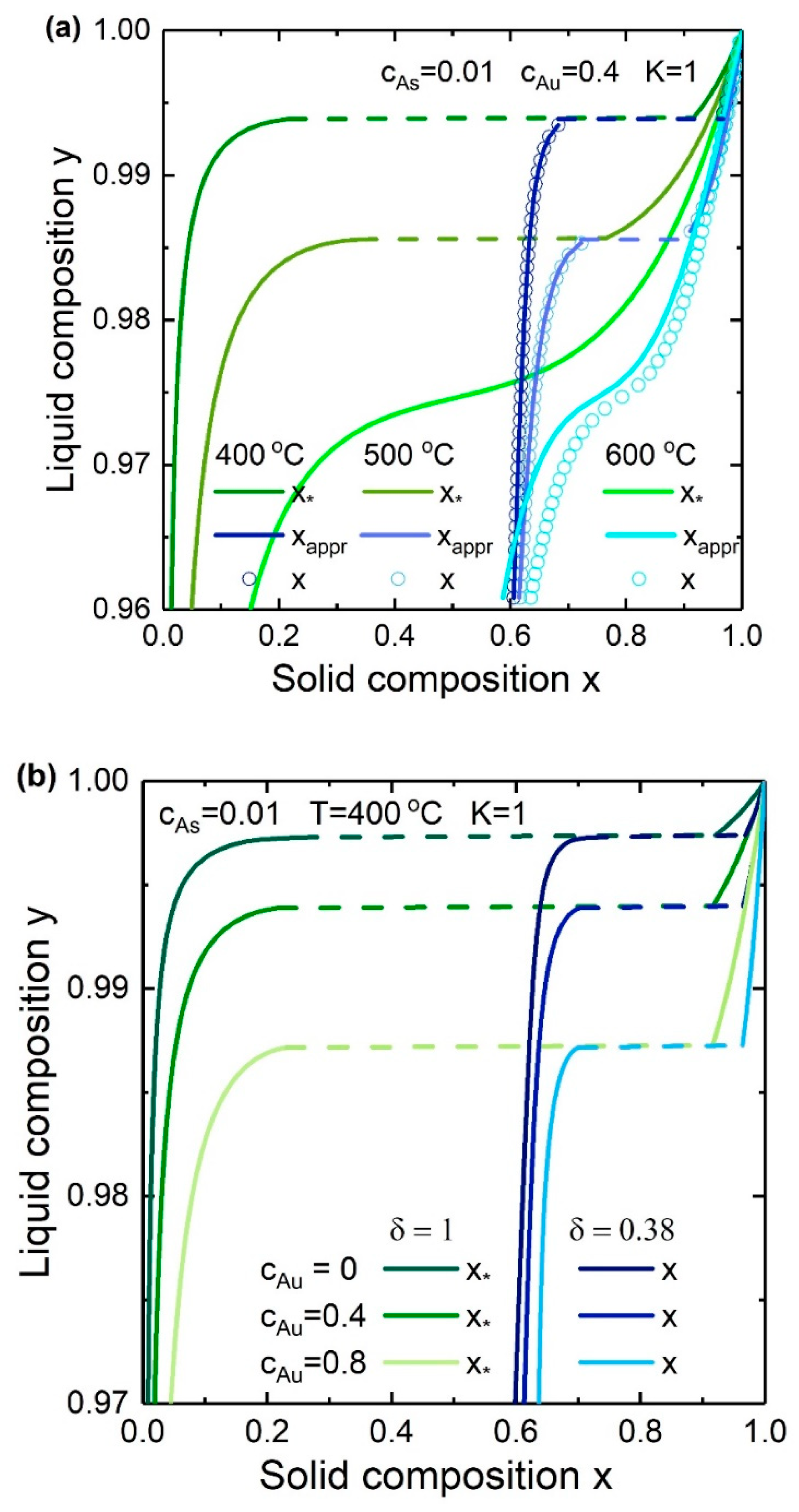 Nanomaterials 10 02553 g006