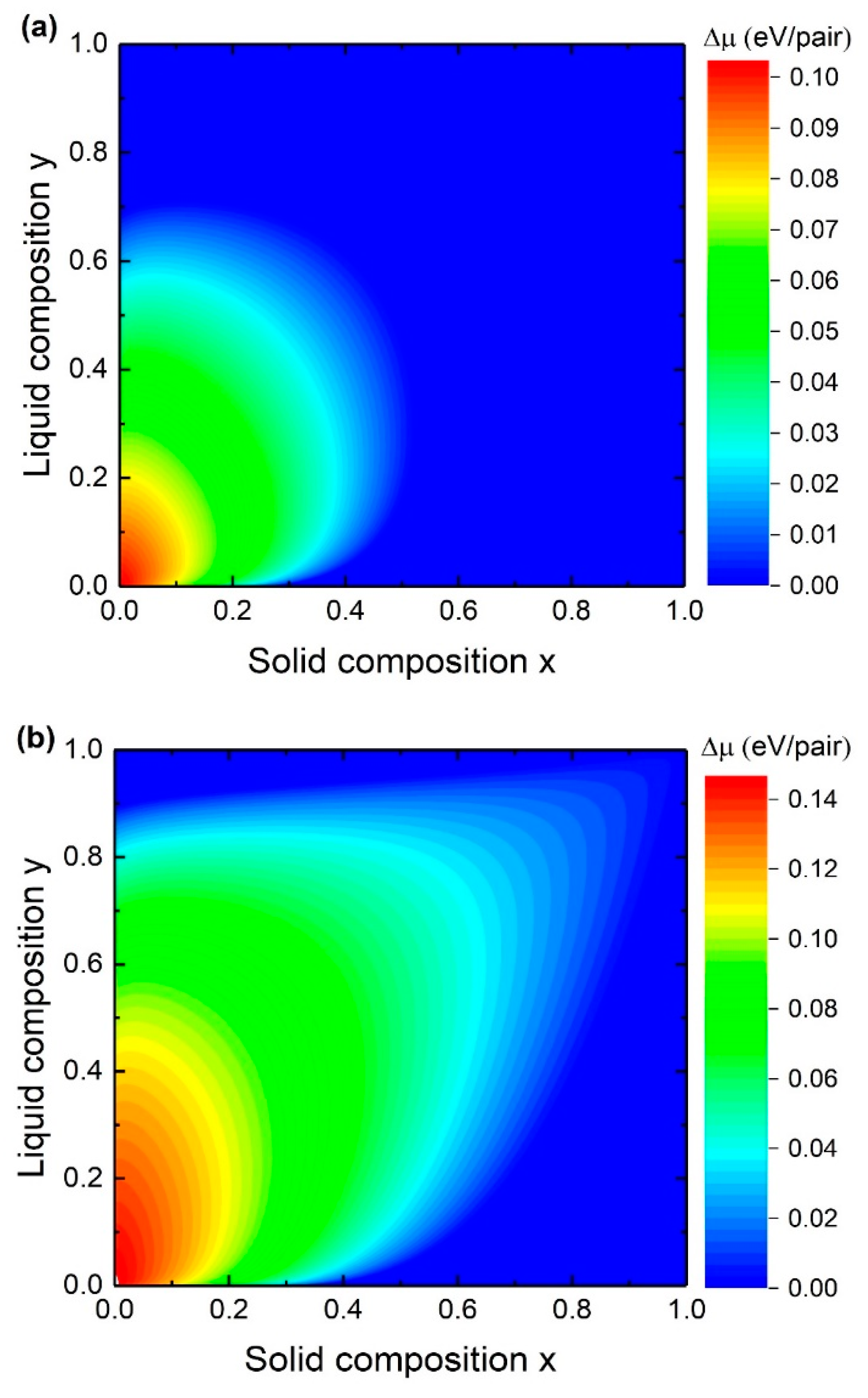 Nanomaterials 10 02553 g007a