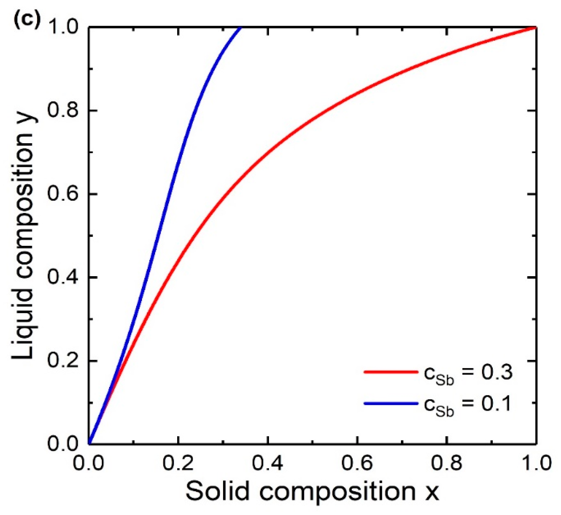 Nanomaterials 10 02553 g007b