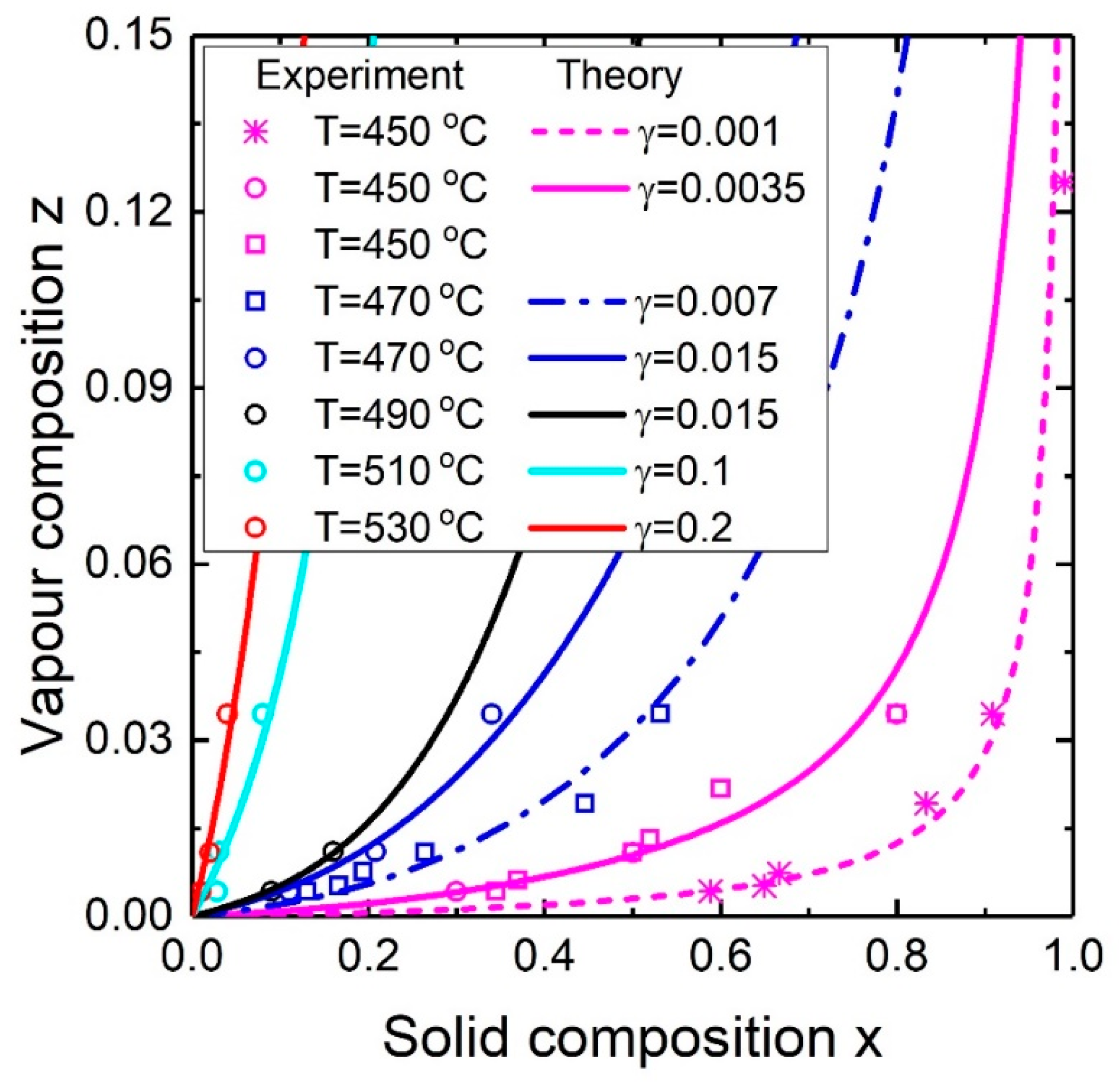 Nanomaterials 10 02553 g008