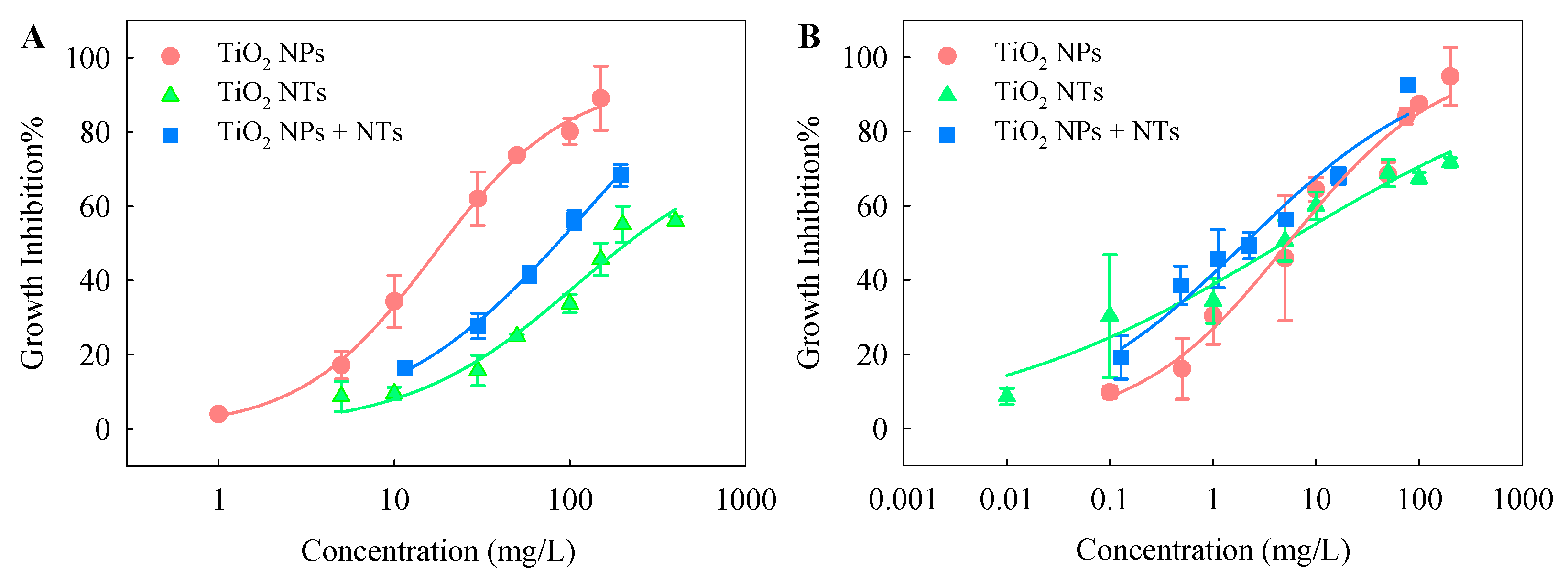 Nanomaterials 10 02559 g003