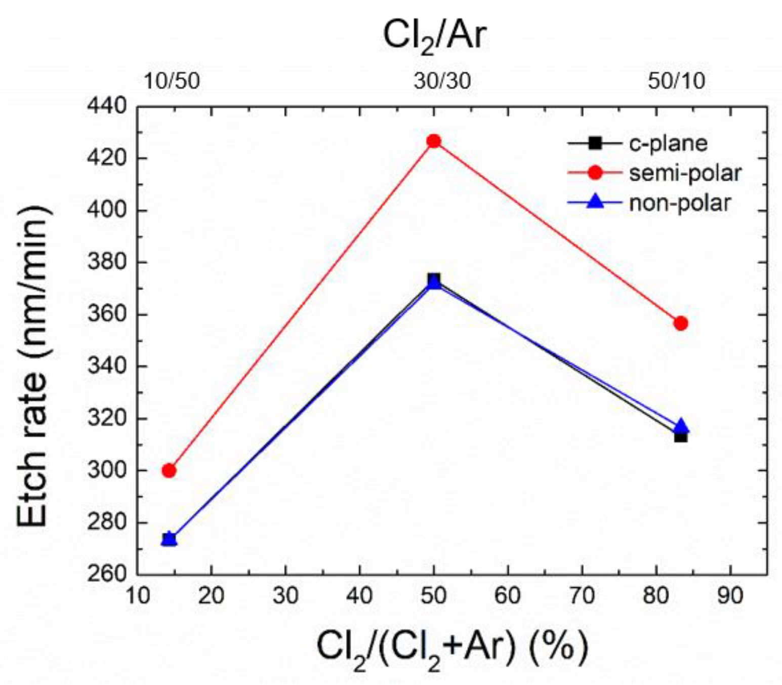 Nanomaterials 10 02562 g003