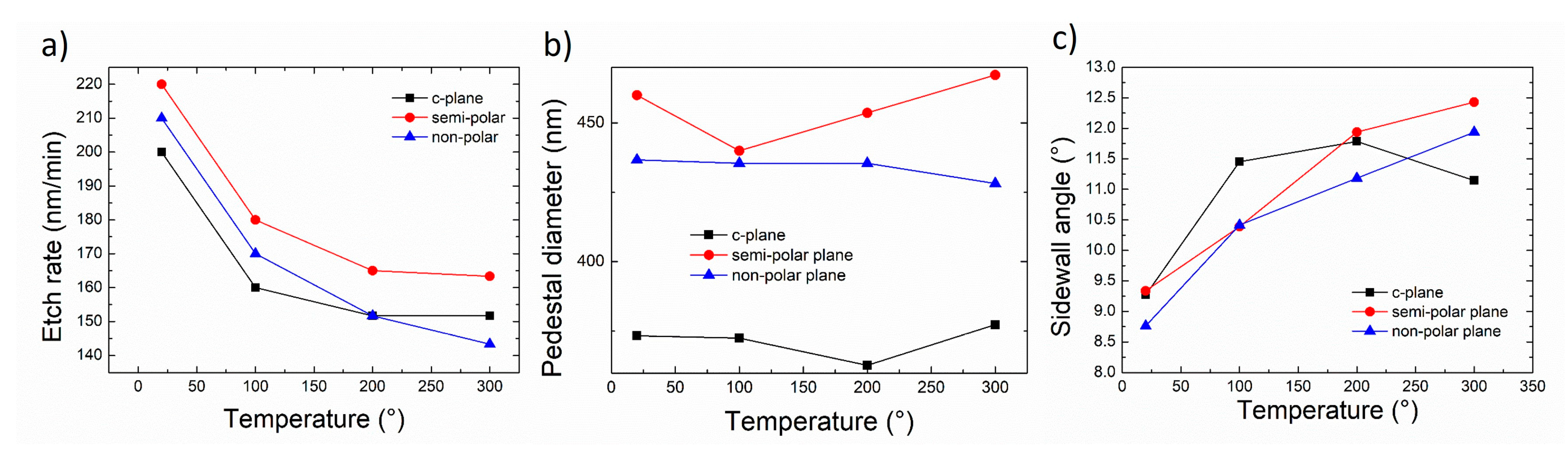 Nanomaterials 10 02562 g008
