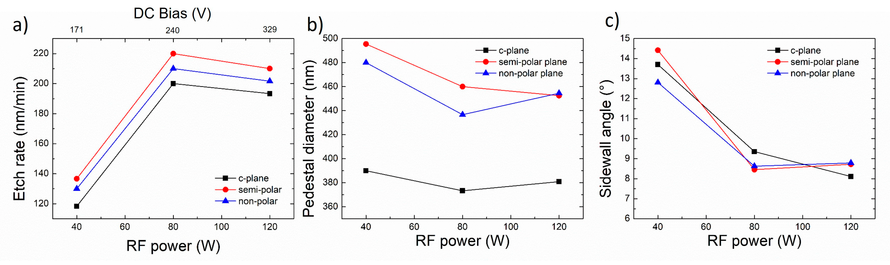 Nanomaterials 10 02562 g010